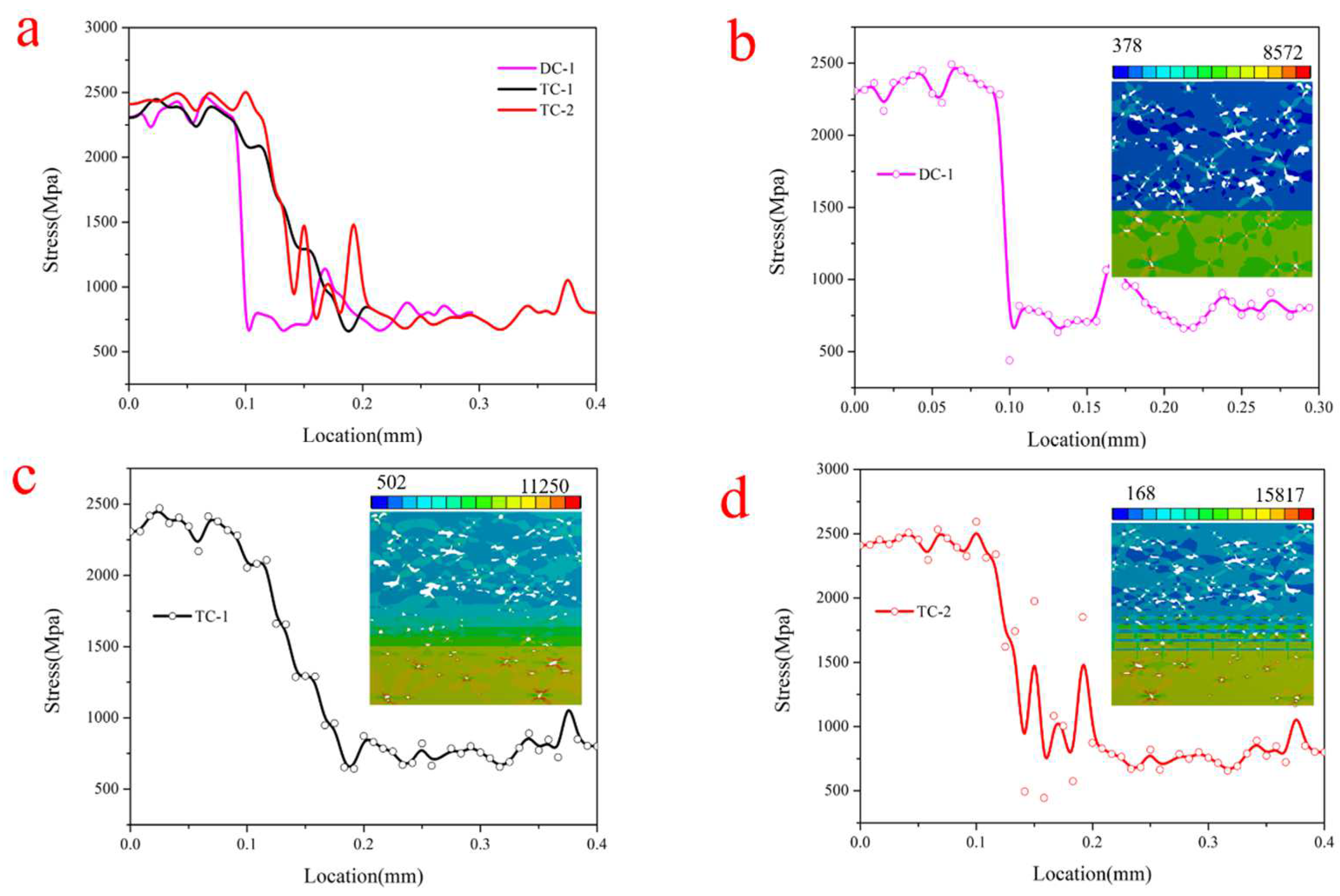 Coatings 12 00569 g008