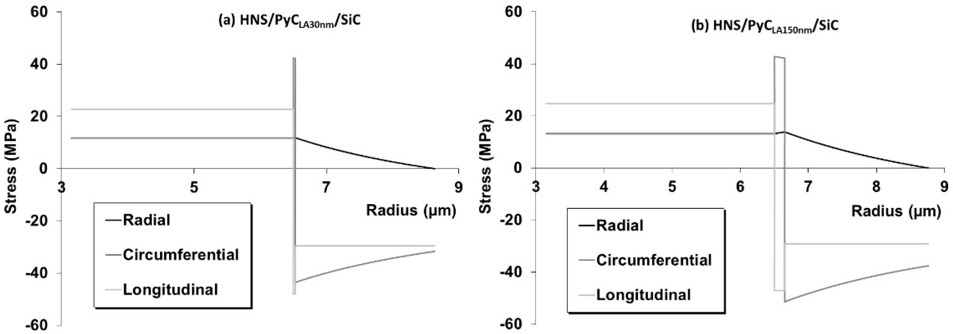 Coatings 12 00573 g003a