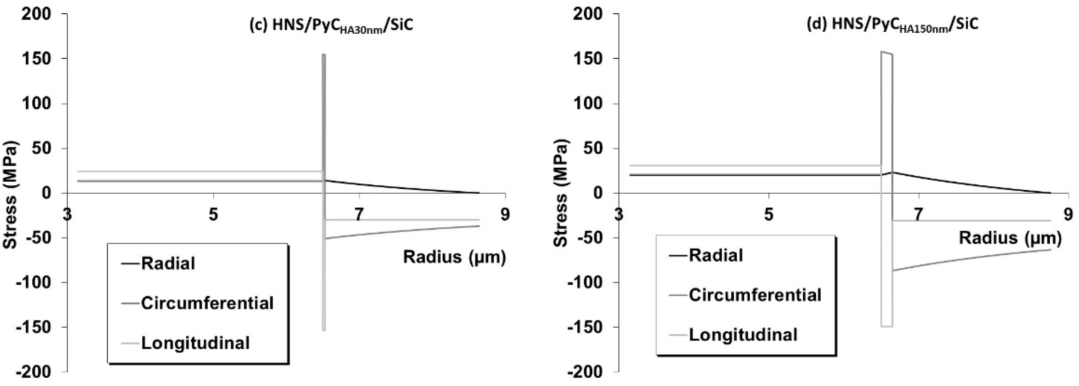 Coatings 12 00573 g003b