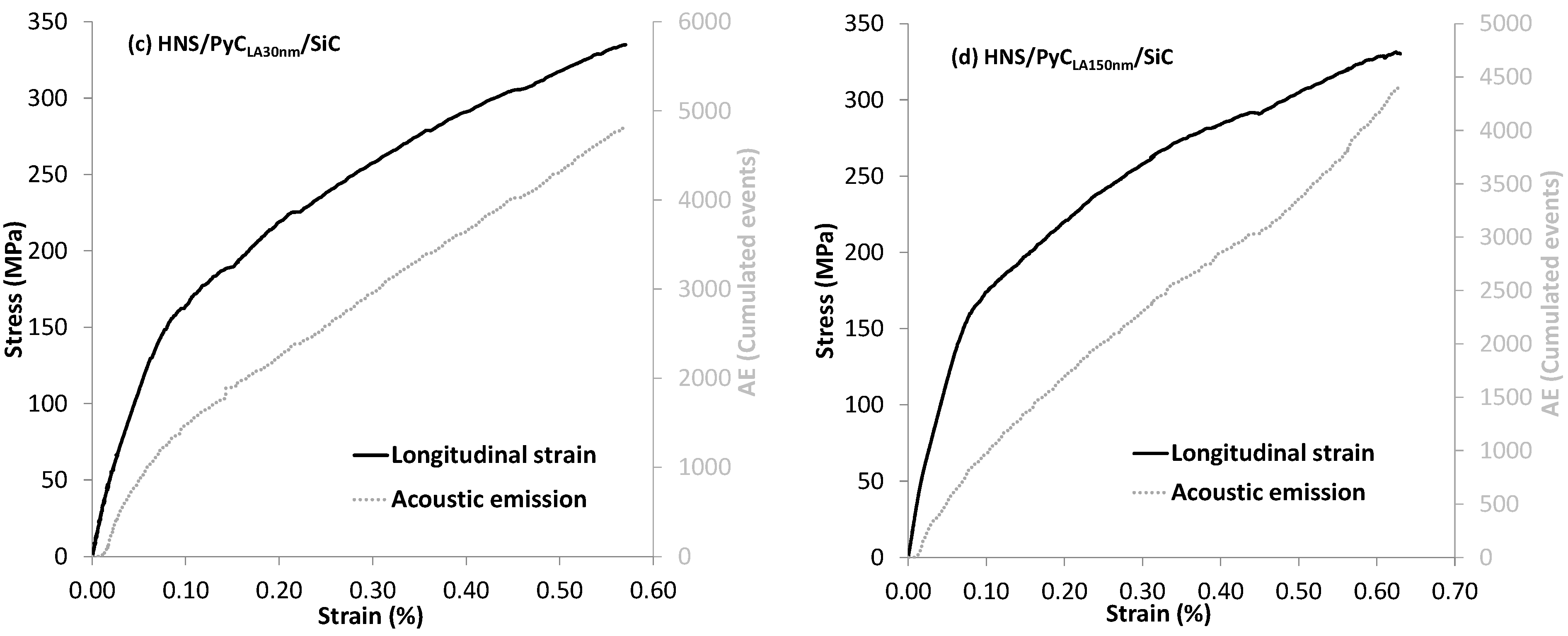 Coatings 12 00573 g006b