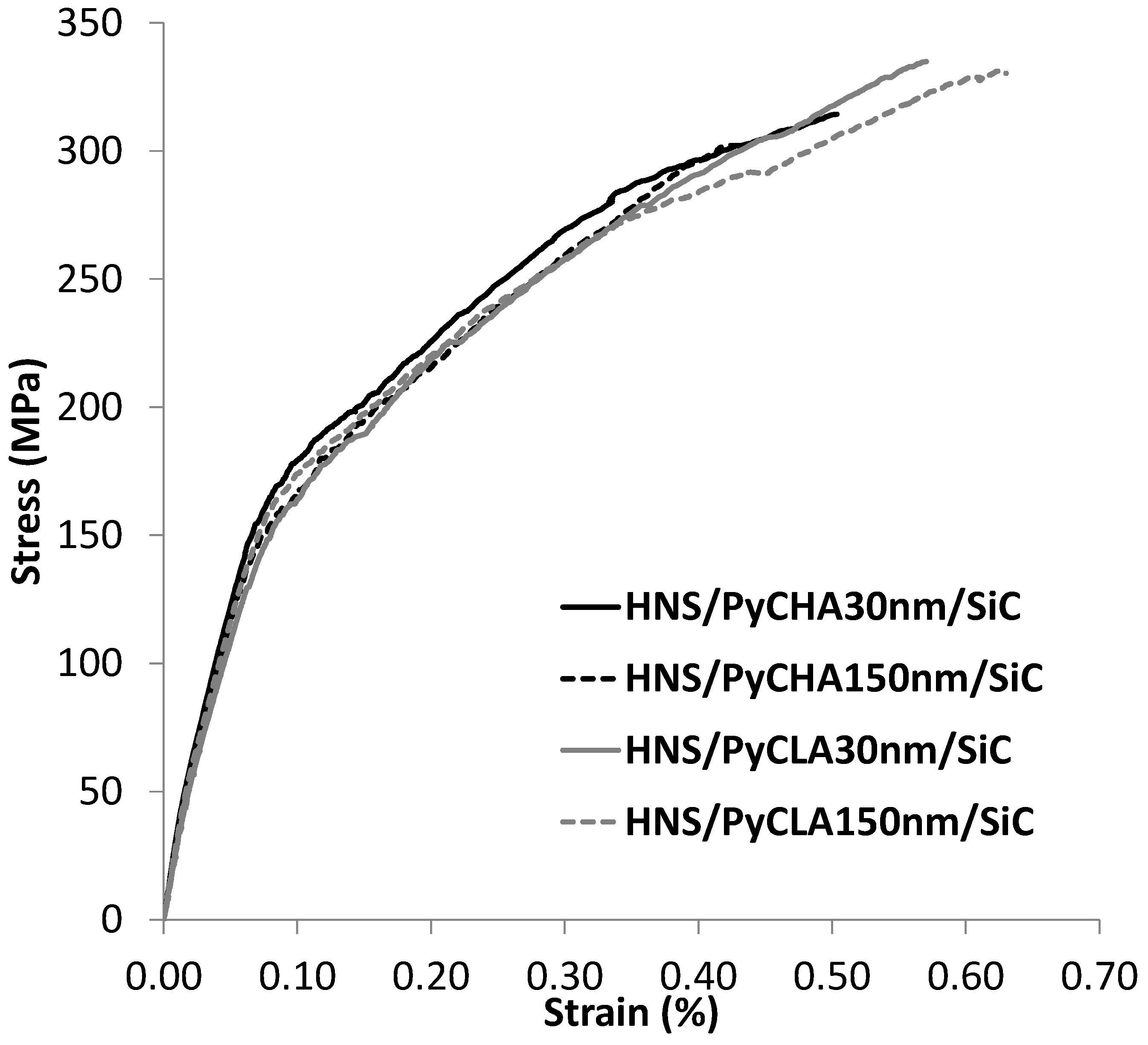 Coatings 12 00573 g007