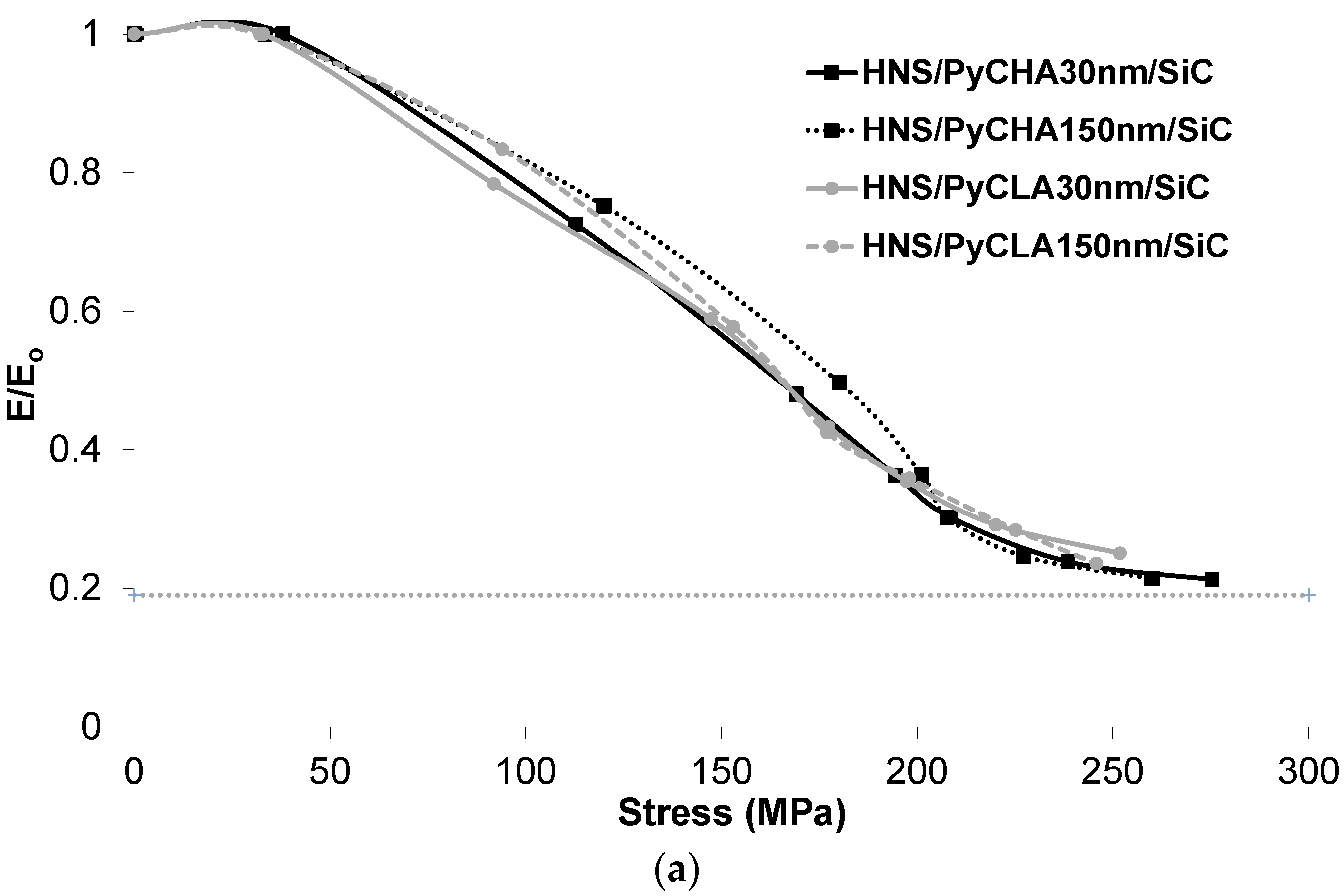 Coatings 12 00573 g010a