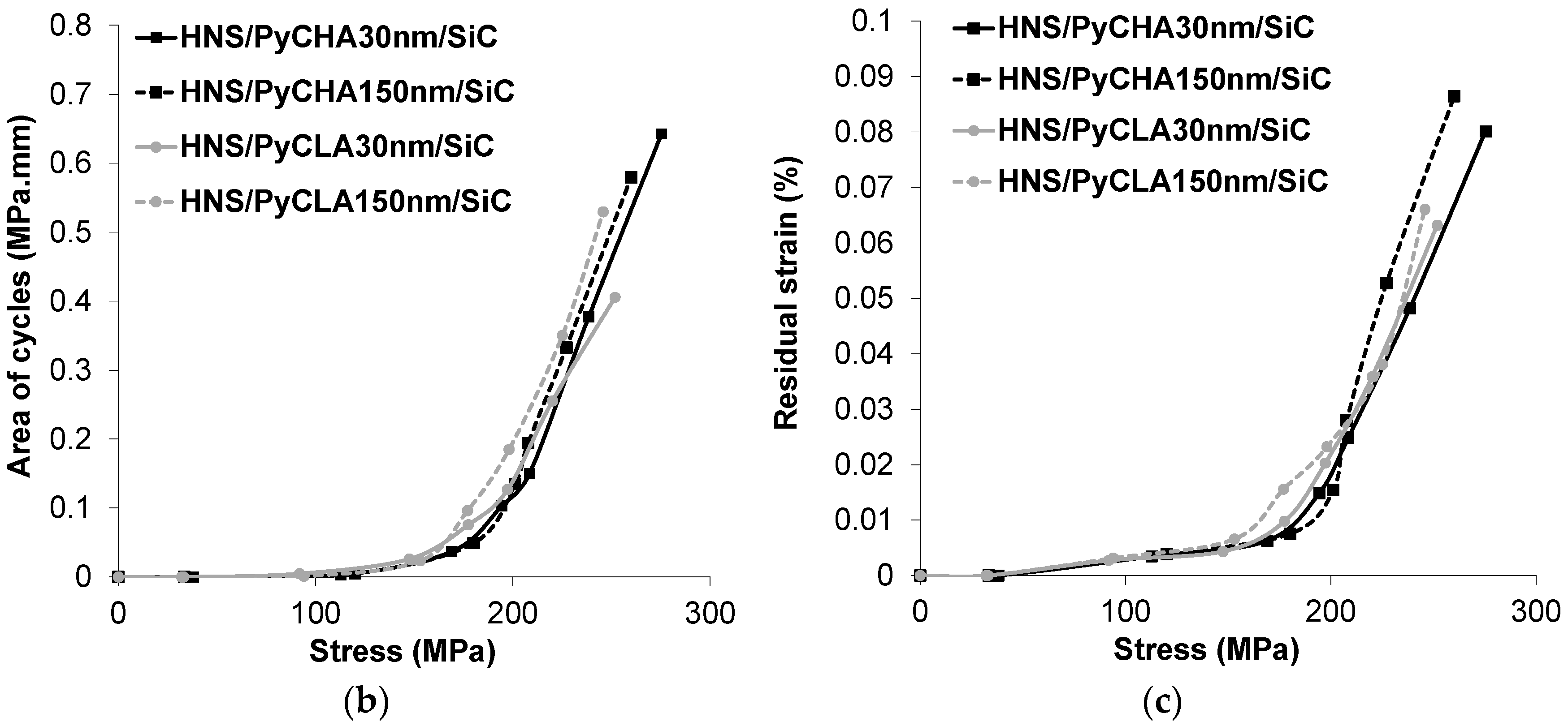 Coatings 12 00573 g010b