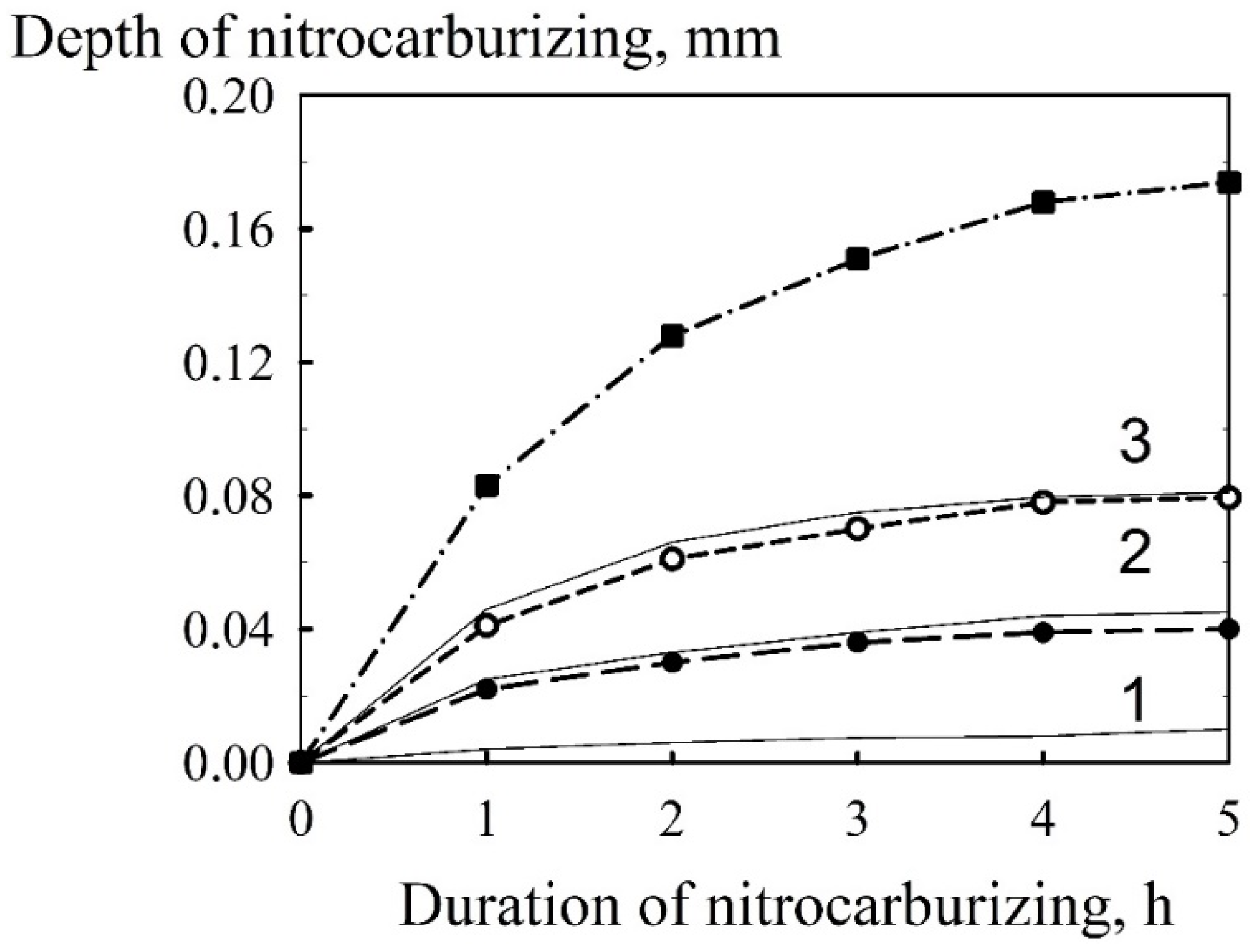 Coatings 12 00574 g004 Coatings 12 00574 g004