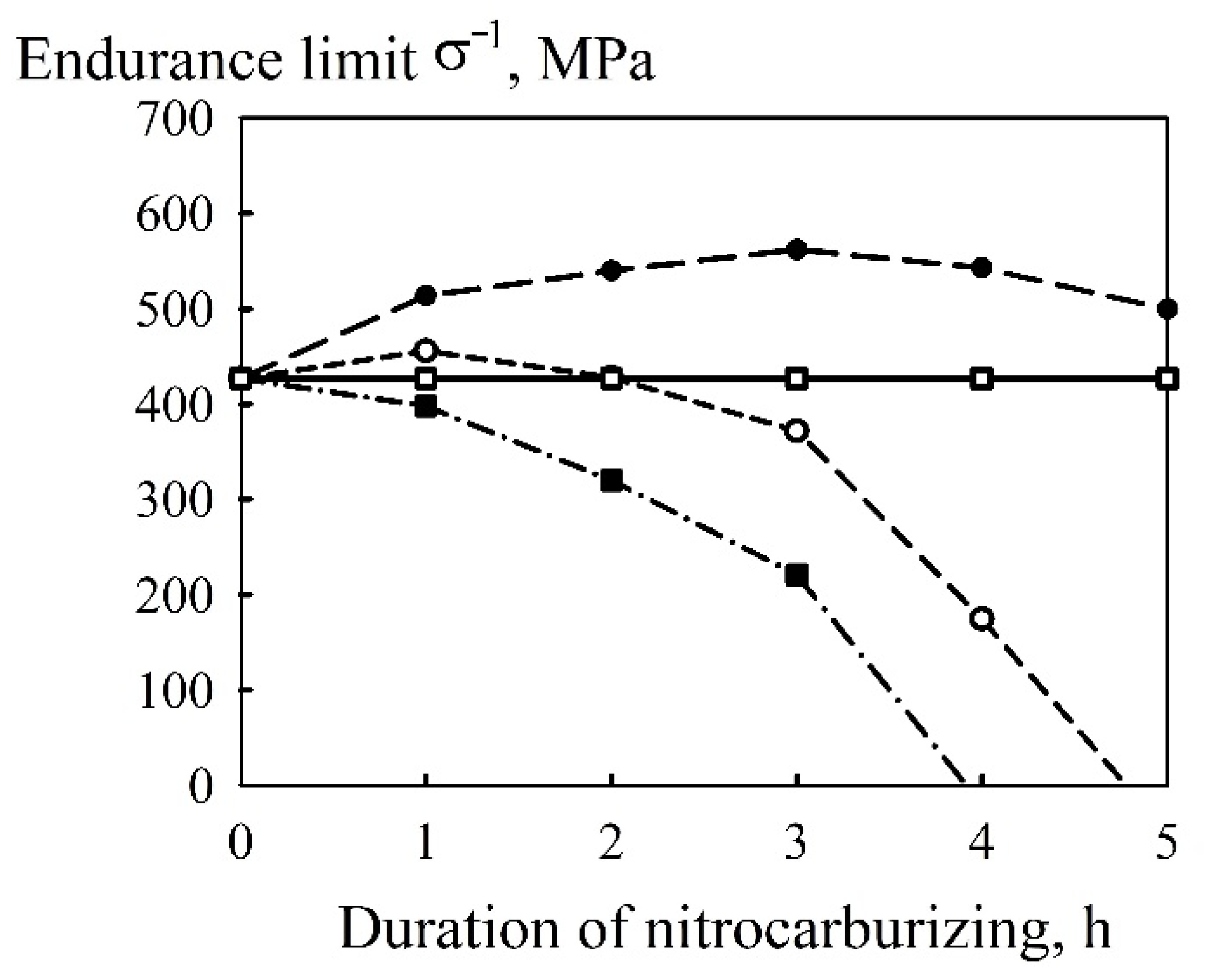 Coatings 12 00574 g007 Coatings 12 00574 g007