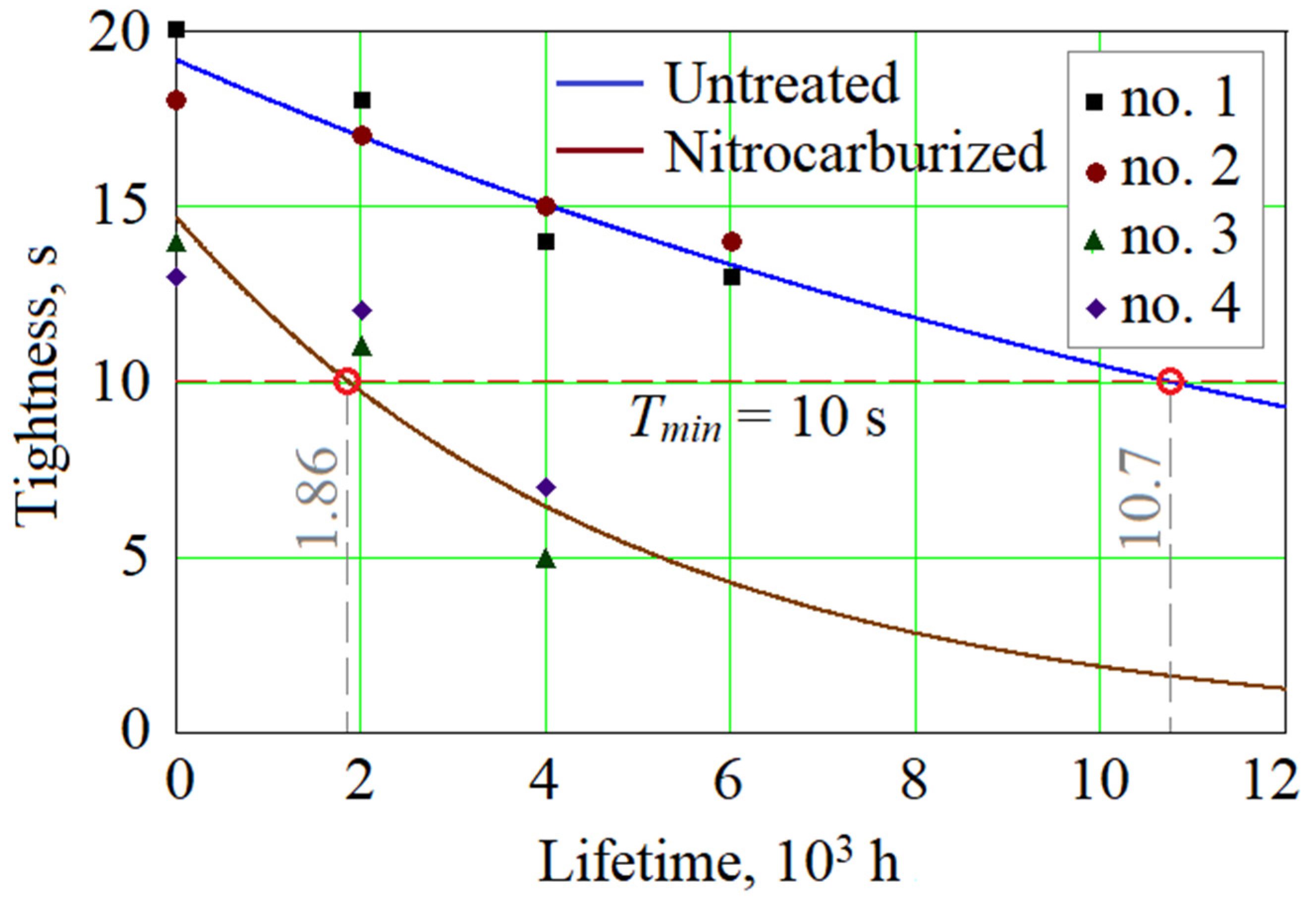 Coatings 12 00574 g013 Coatings 12 00574 g013