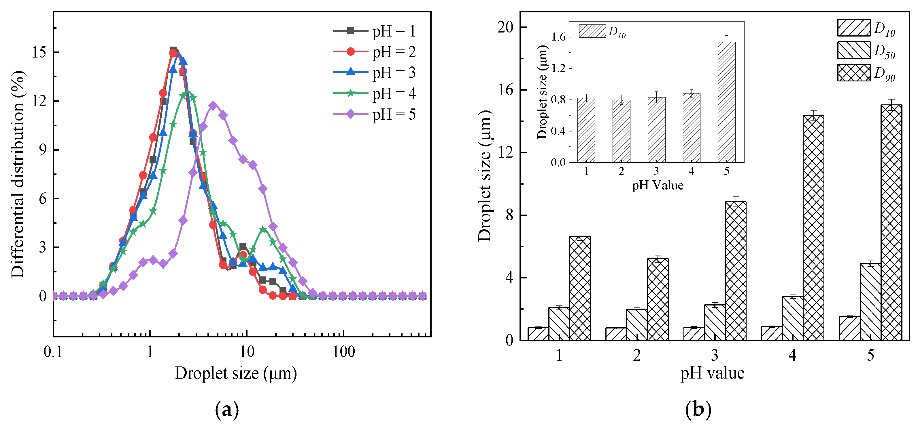 Coatings 12 00575 g003