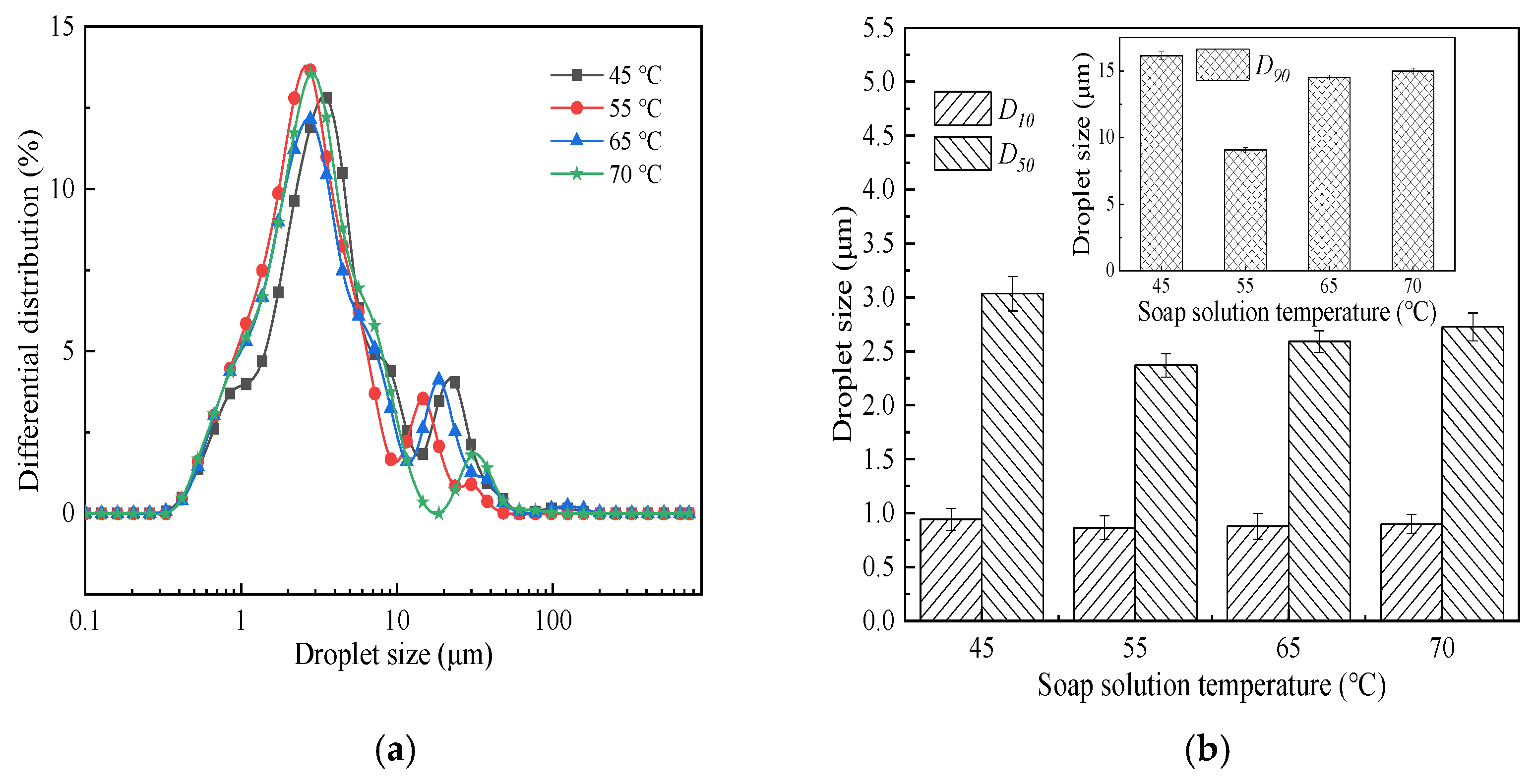 Coatings 12 00575 g007