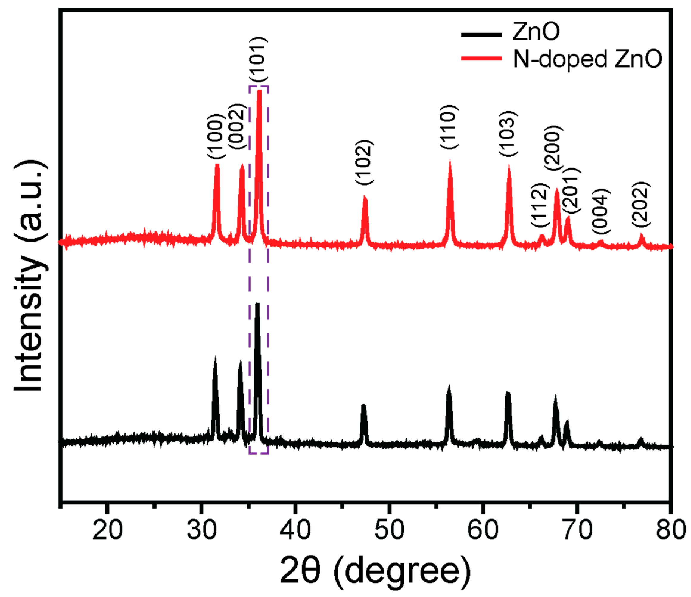 Coatings 12 00579 g001