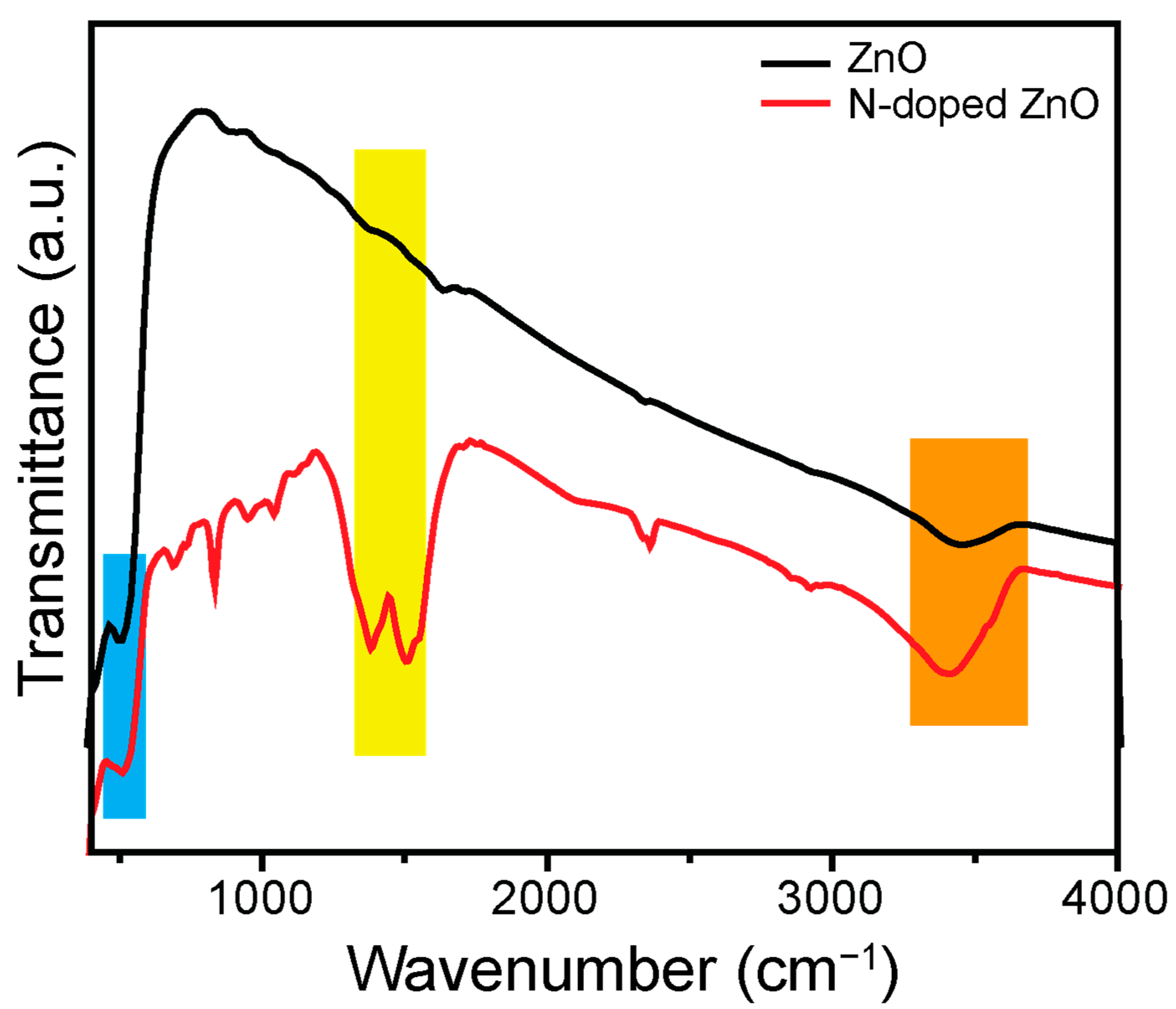 Coatings 12 00579 g002