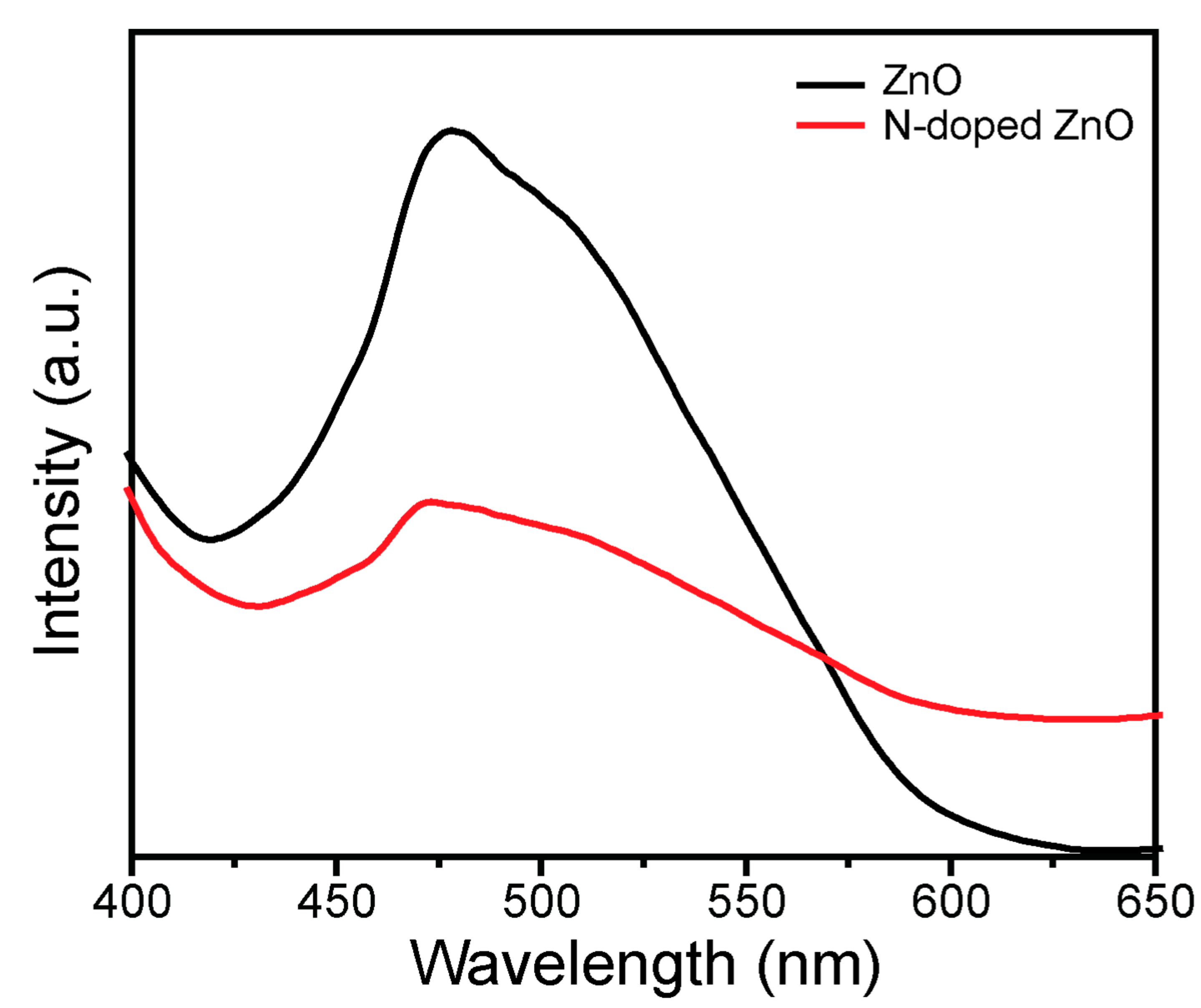 Coatings 12 00579 g006