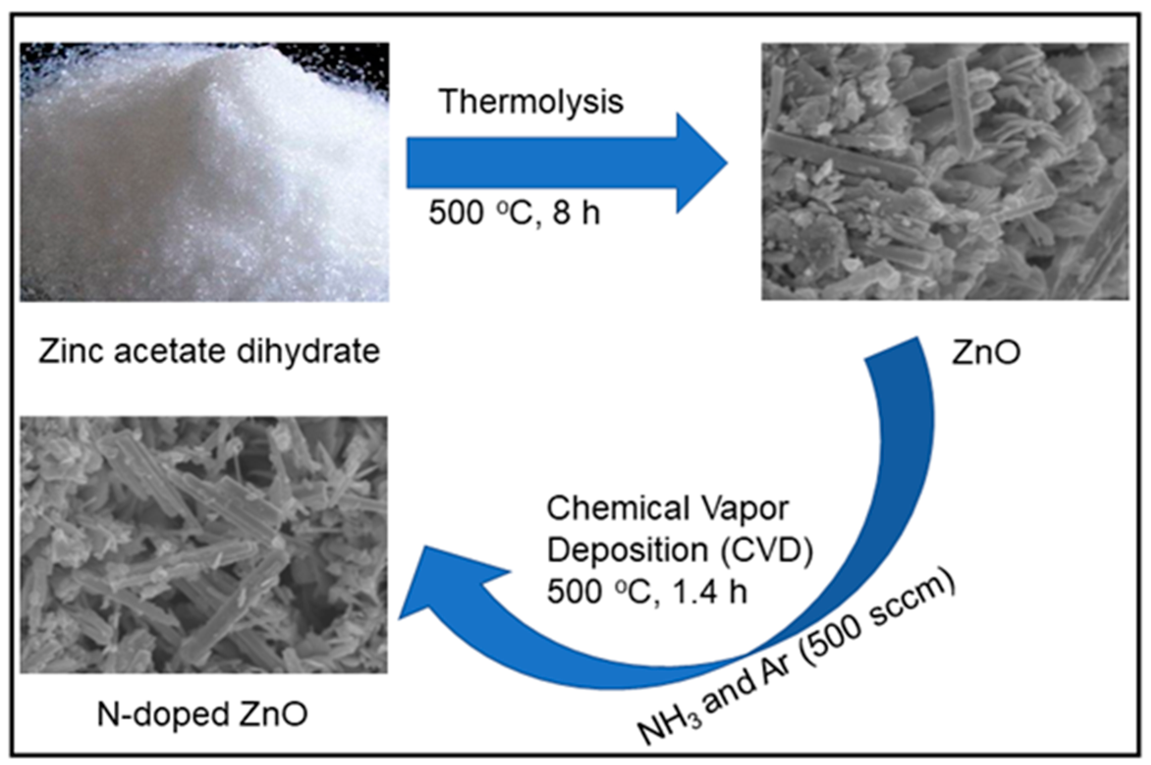 Coatings 12 00579 sch001
