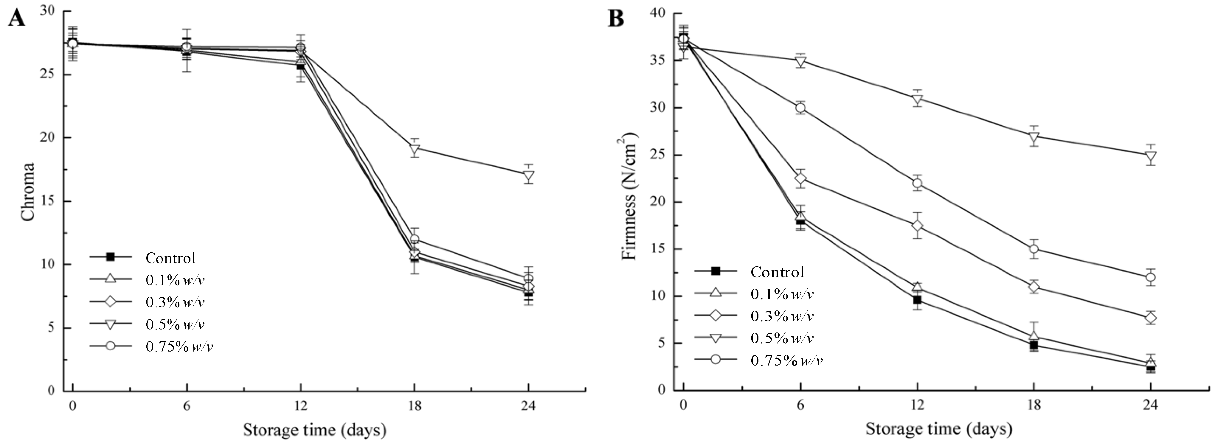 Coatings 12 00581 g001