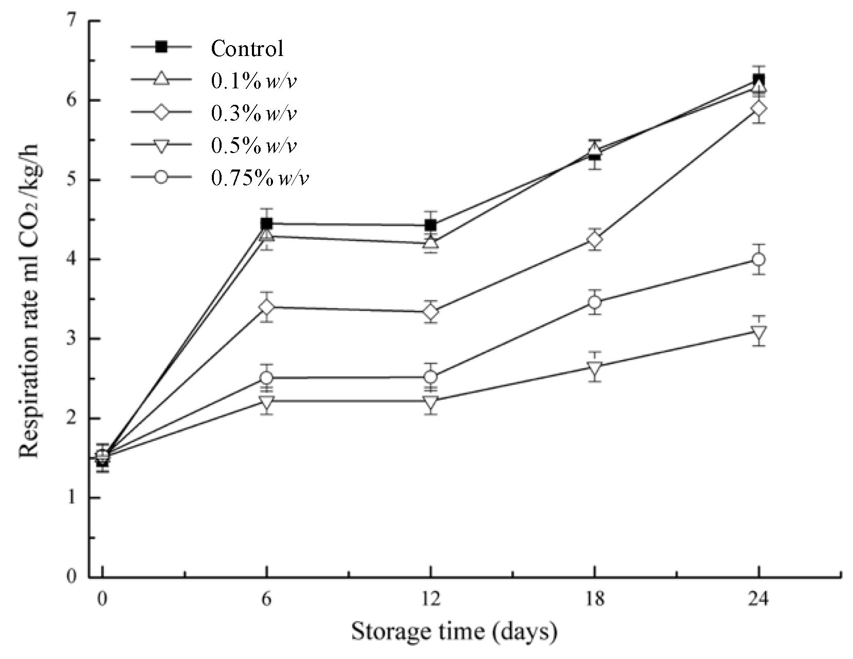 Coatings 12 00581 g002