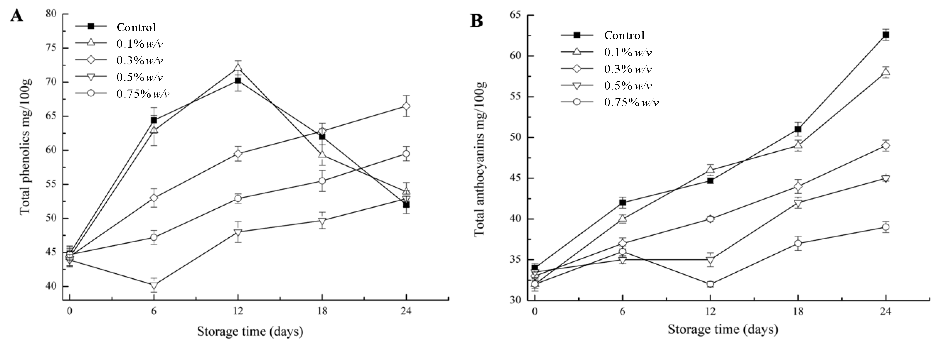 Coatings 12 00581 g003