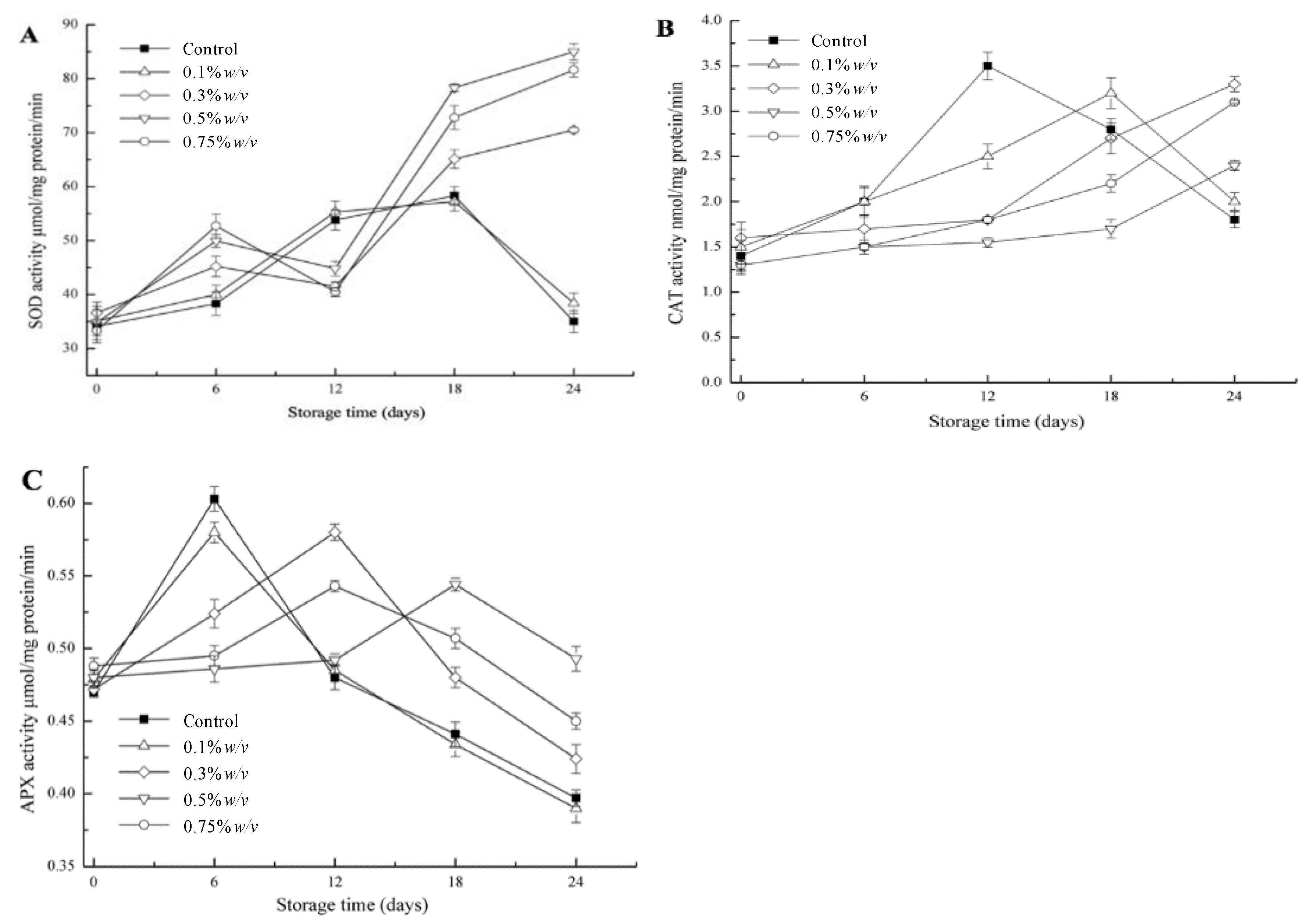 Coatings 12 00581 g004