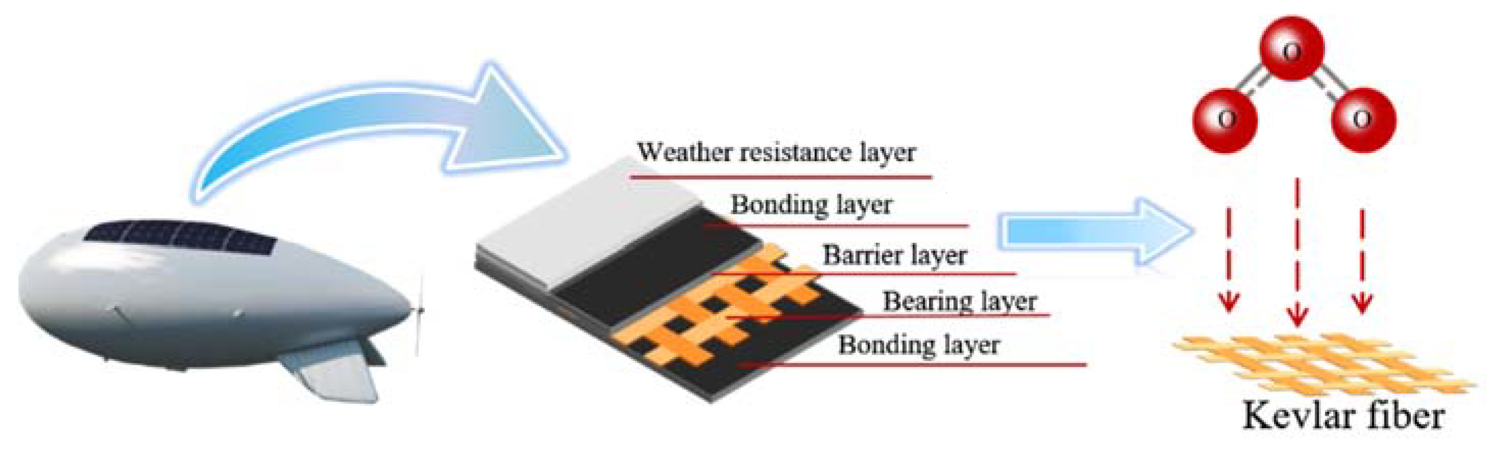 Coatings 12 00584 g001