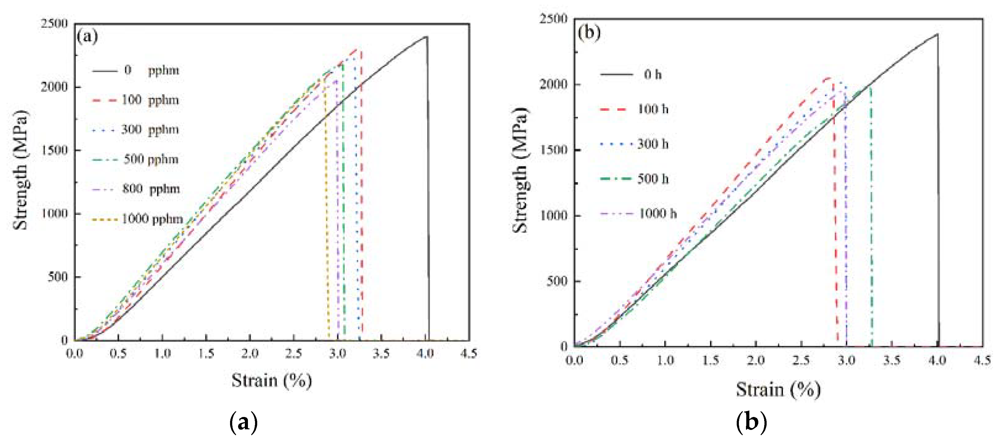 Coatings 12 00584 g005
