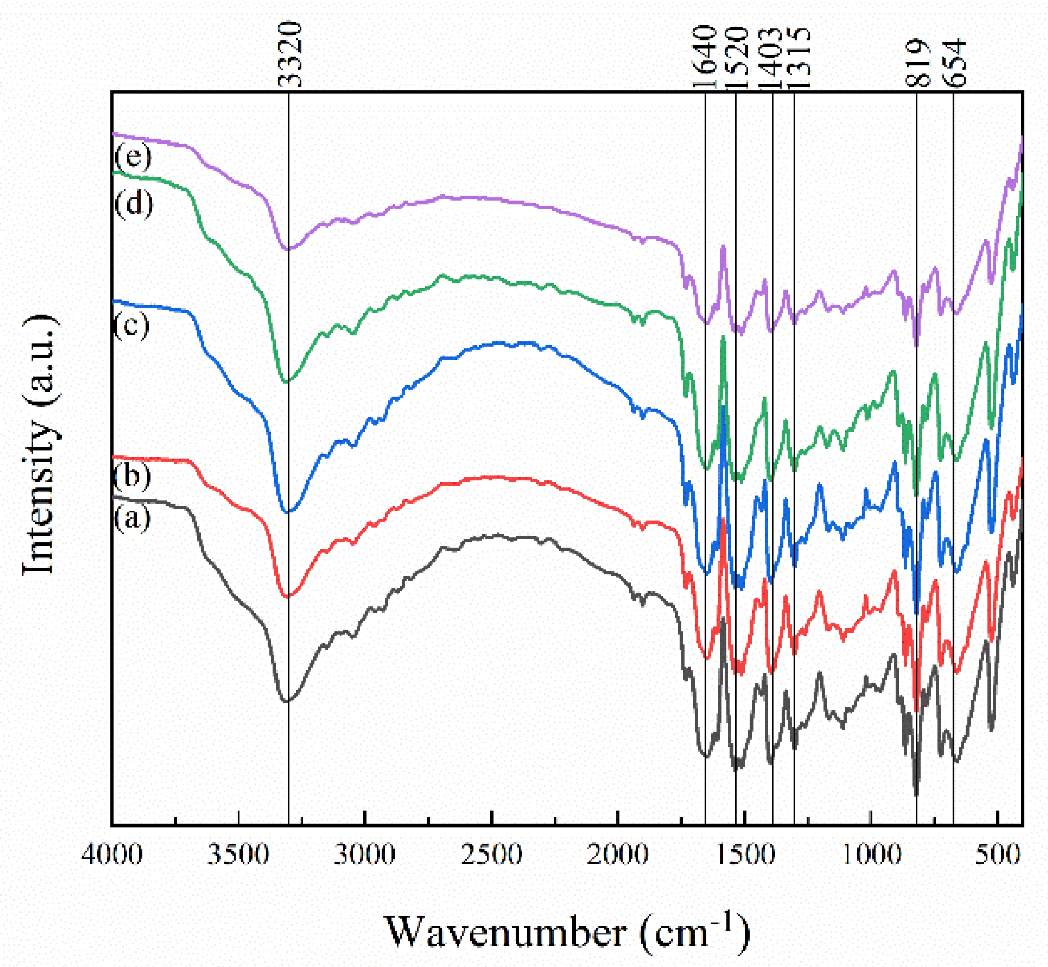 Coatings 12 00584 g008