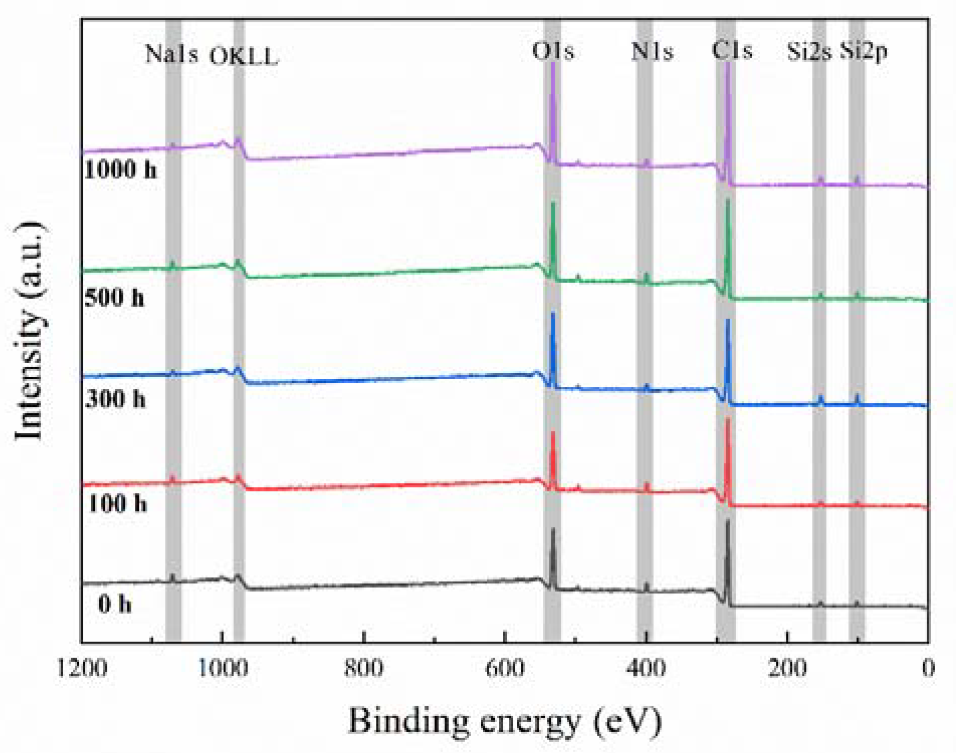 Coatings 12 00584 g009