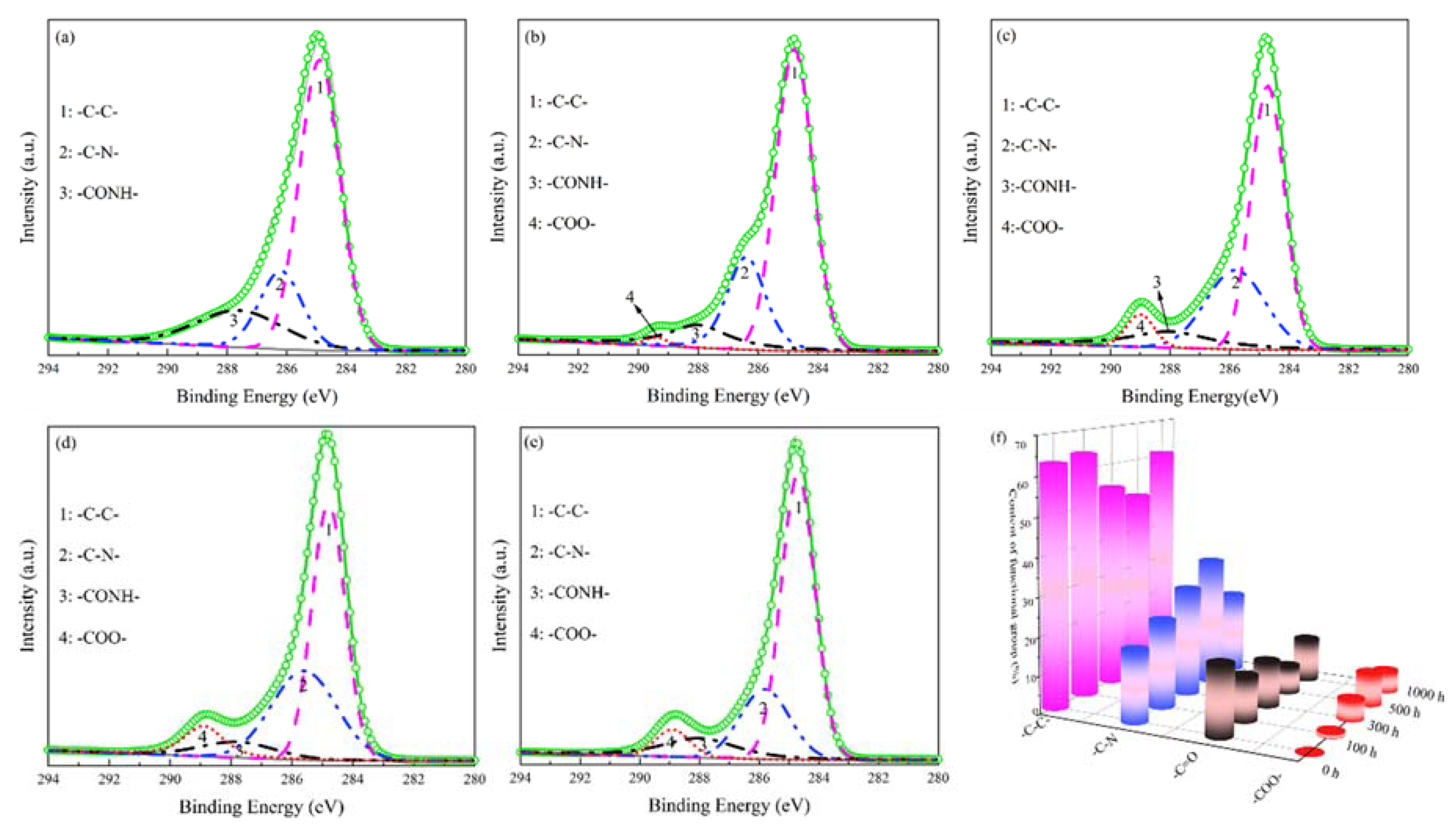 Coatings 12 00584 g010