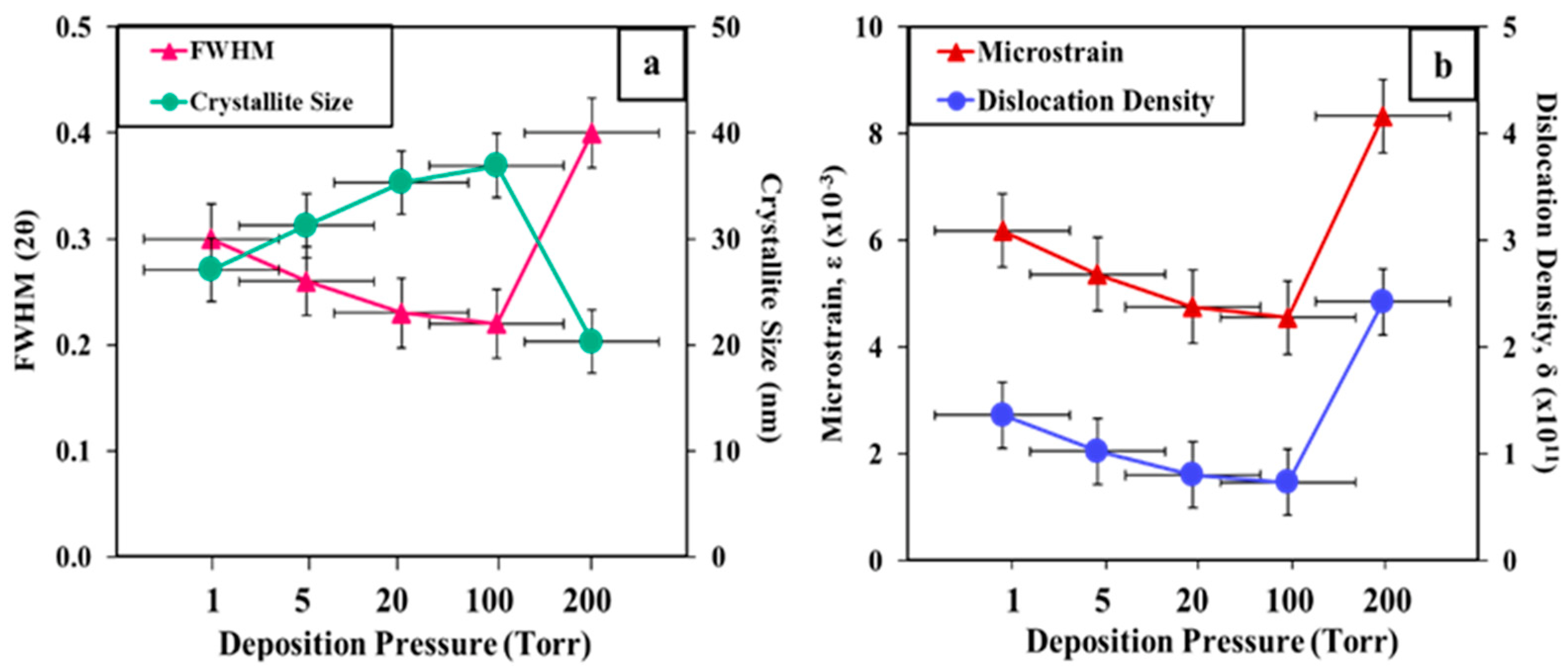 Coatings 12 00589 g003