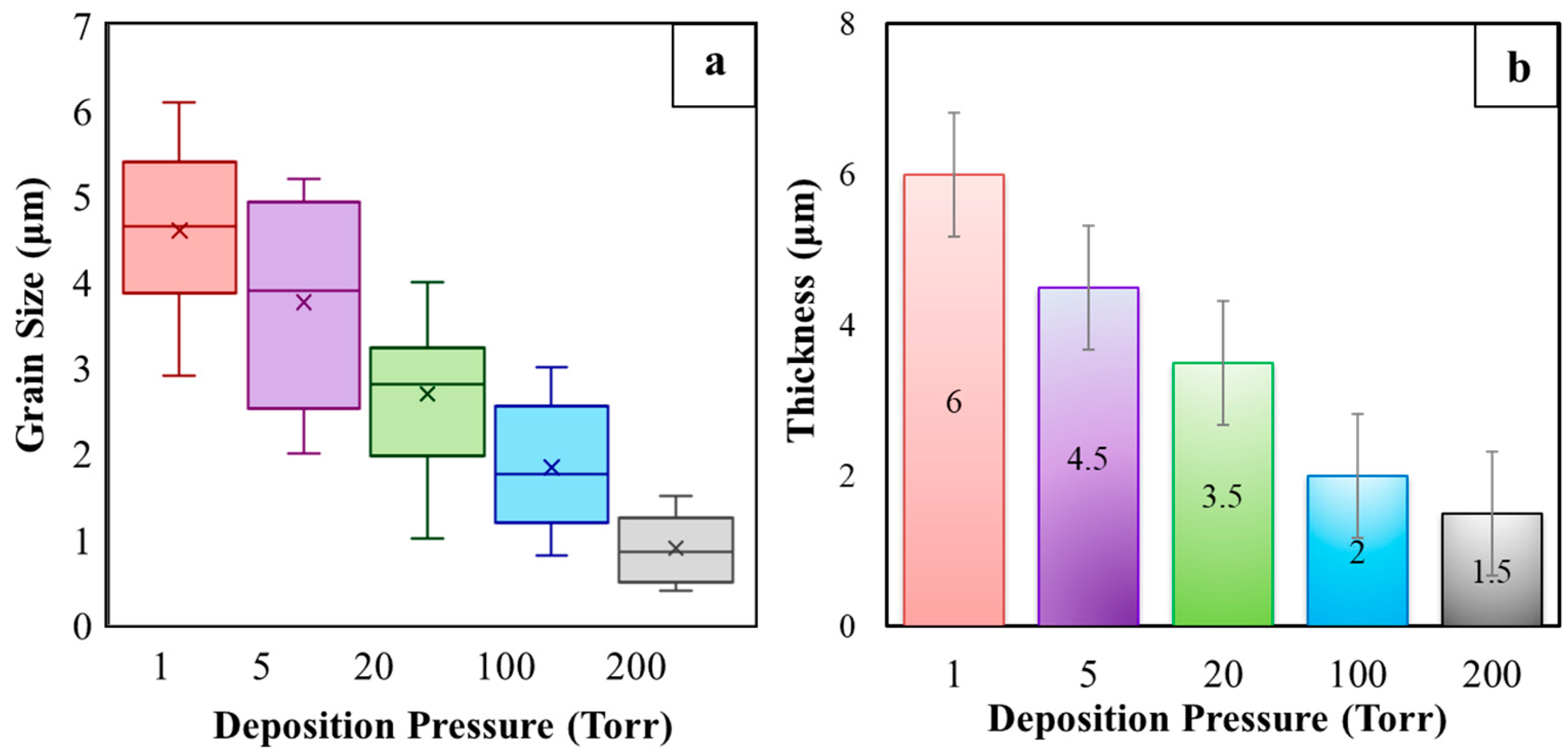 Coatings 12 00589 g005