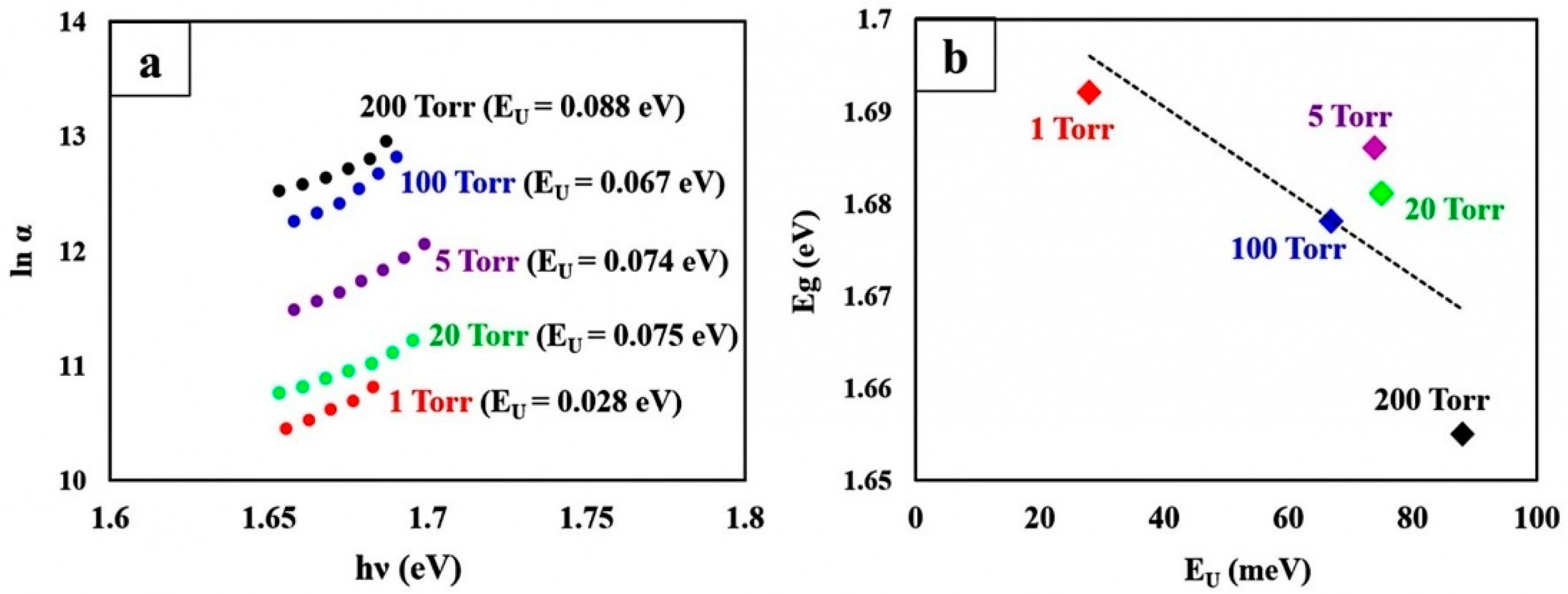Coatings 12 00589 g008