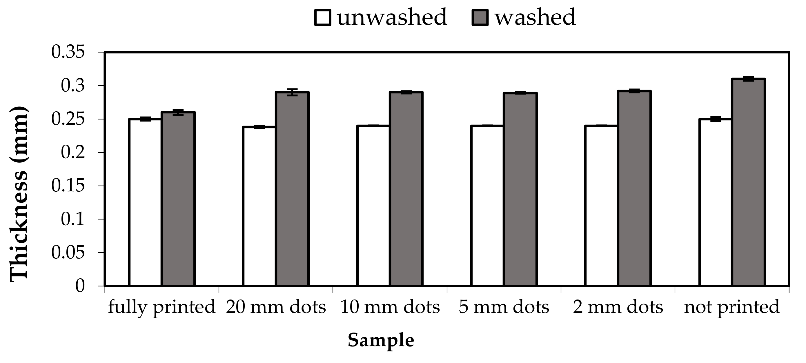 Coatings 12 00593 g005