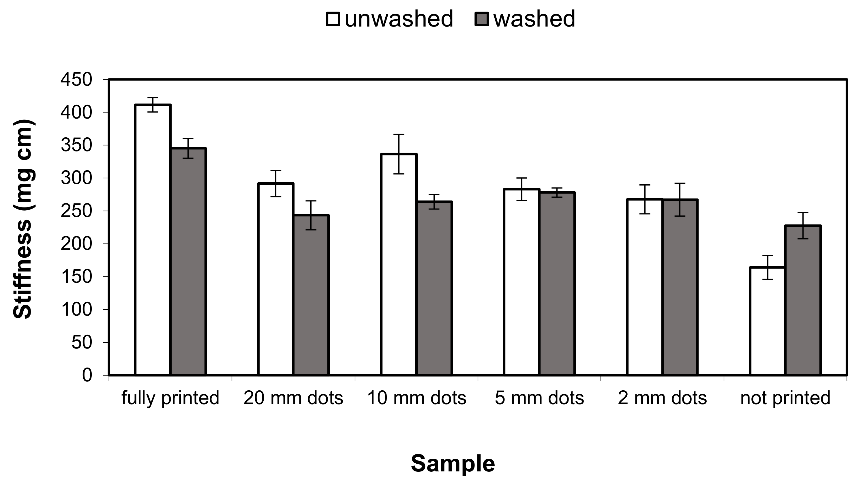 Coatings 12 00593 g006
