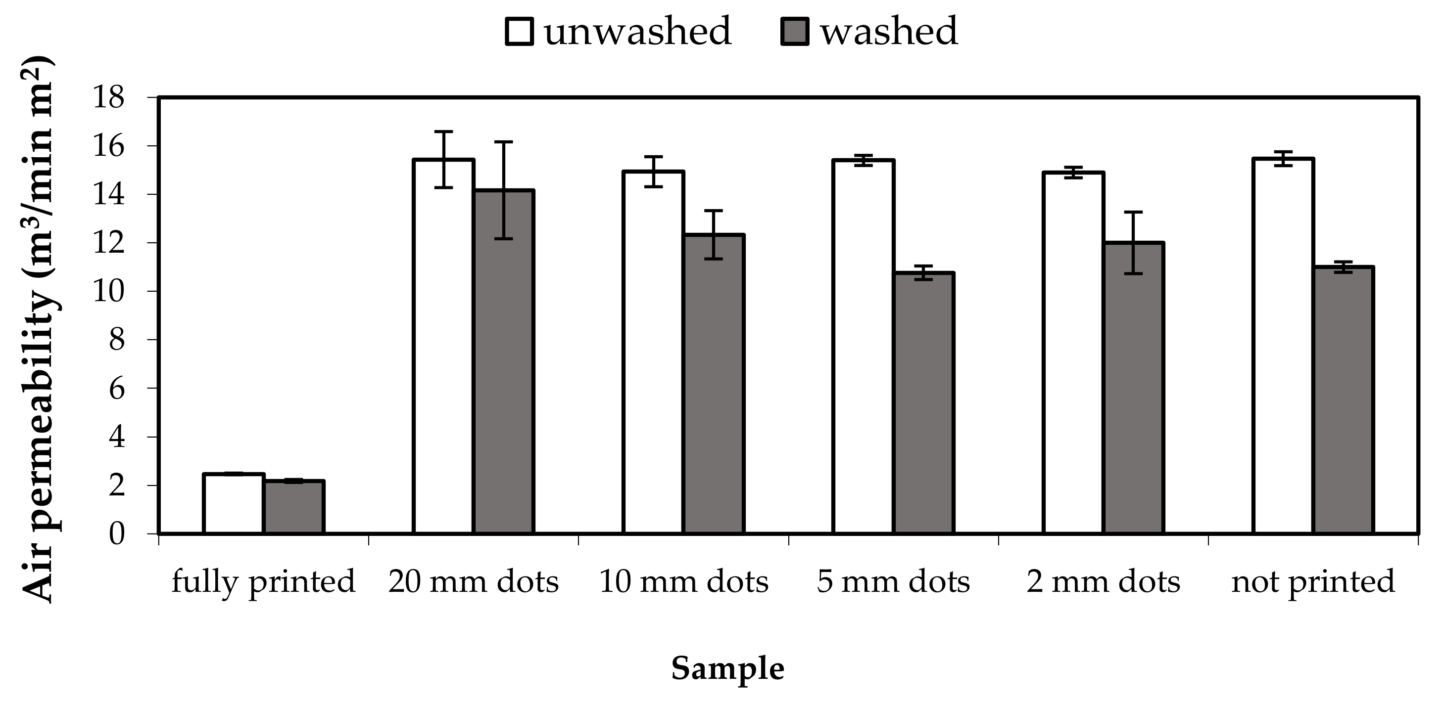 Coatings 12 00593 g007