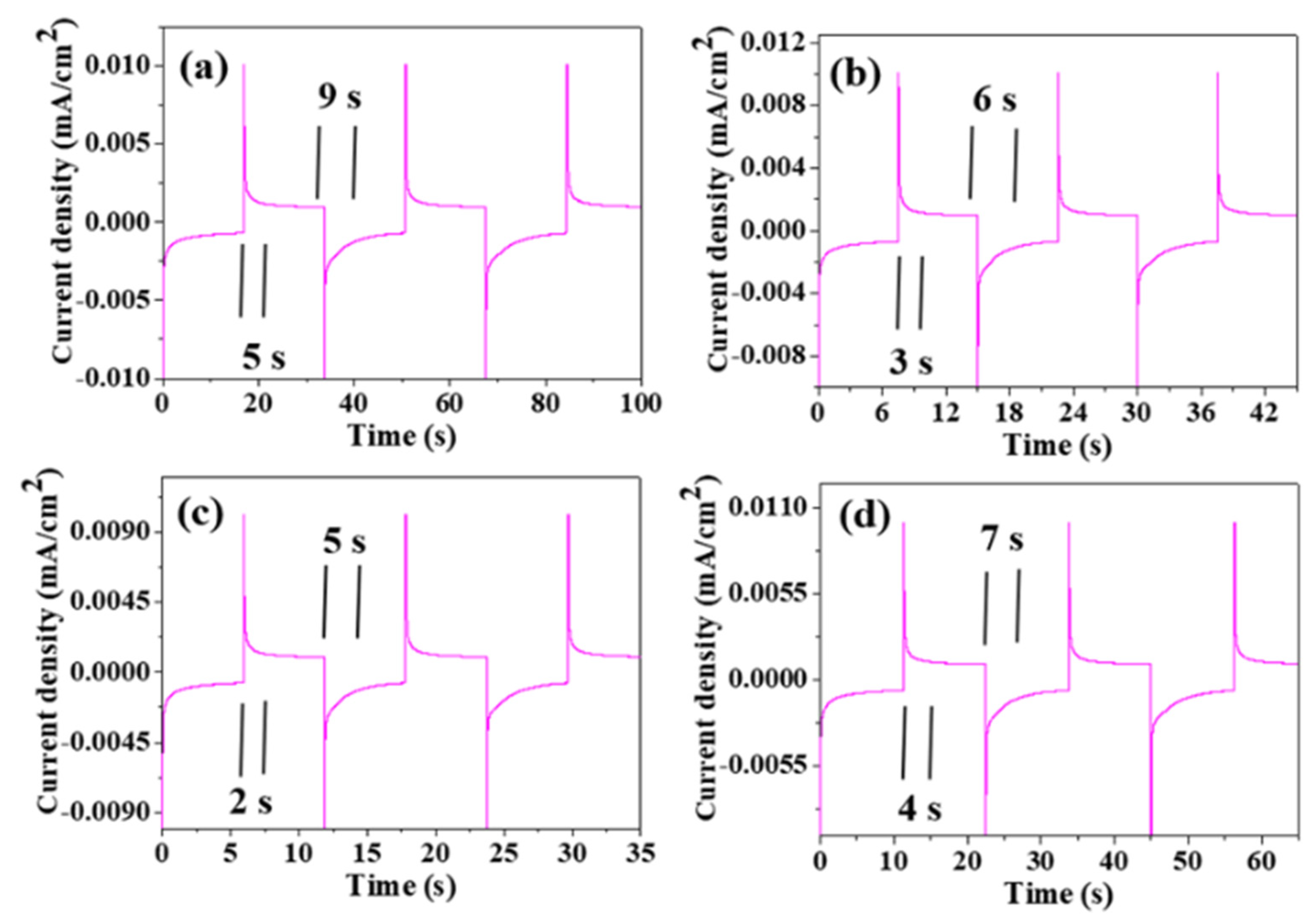 Coatings 12 00595 g005 Coatings 12 00595 g005