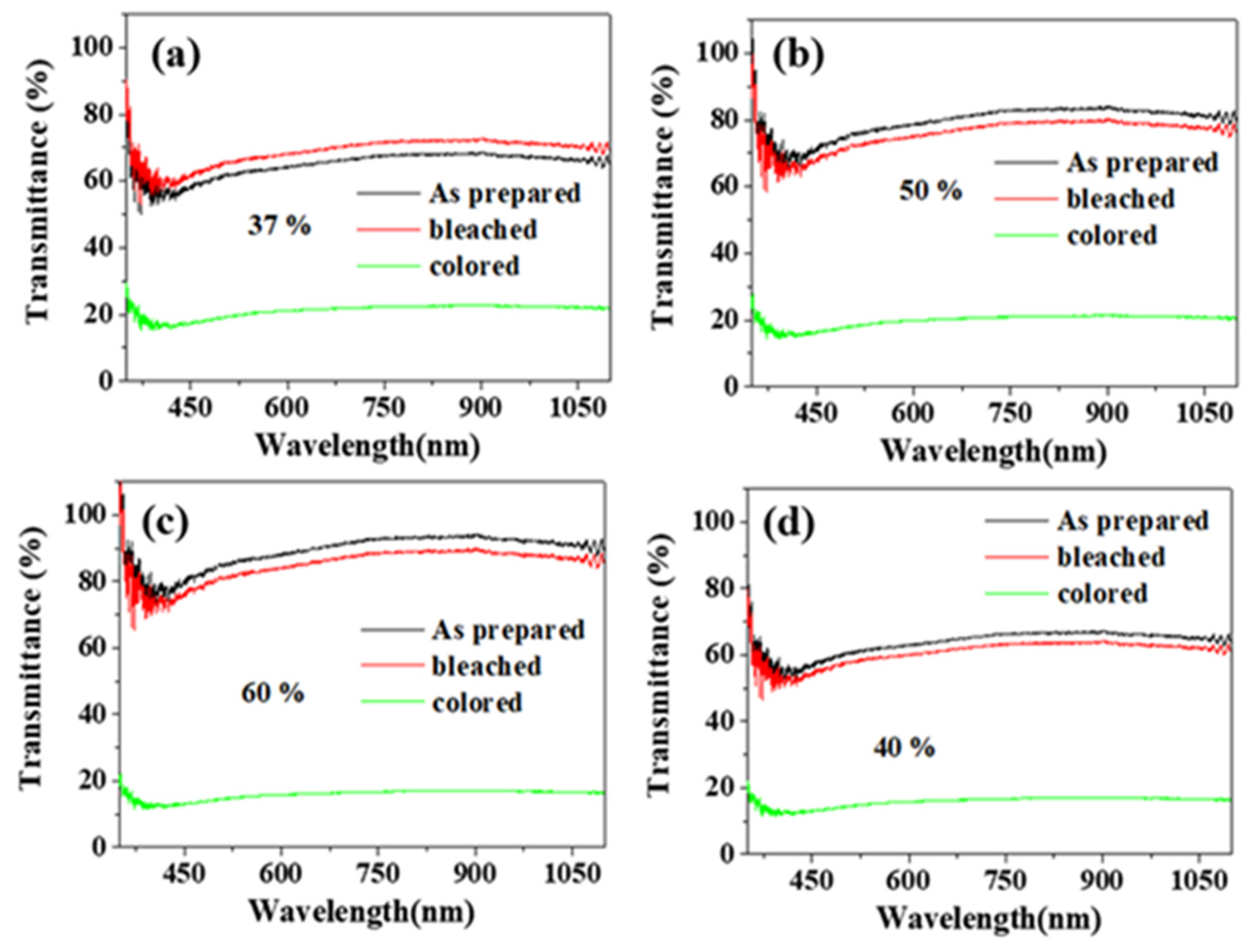 Coatings 12 00595 g007 Coatings 12 00595 g007