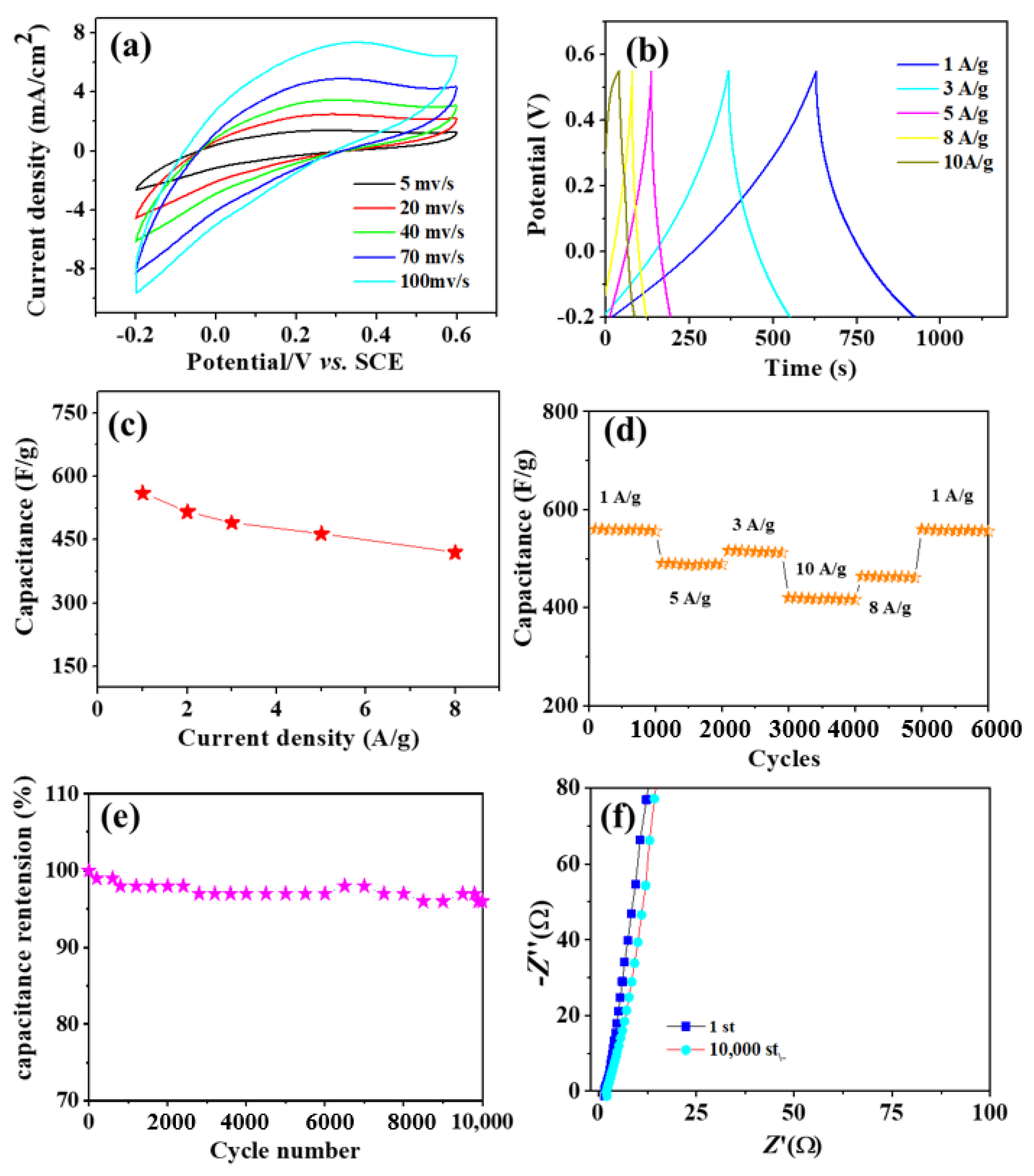 Coatings 12 00595 g008 Coatings 12 00595 g008