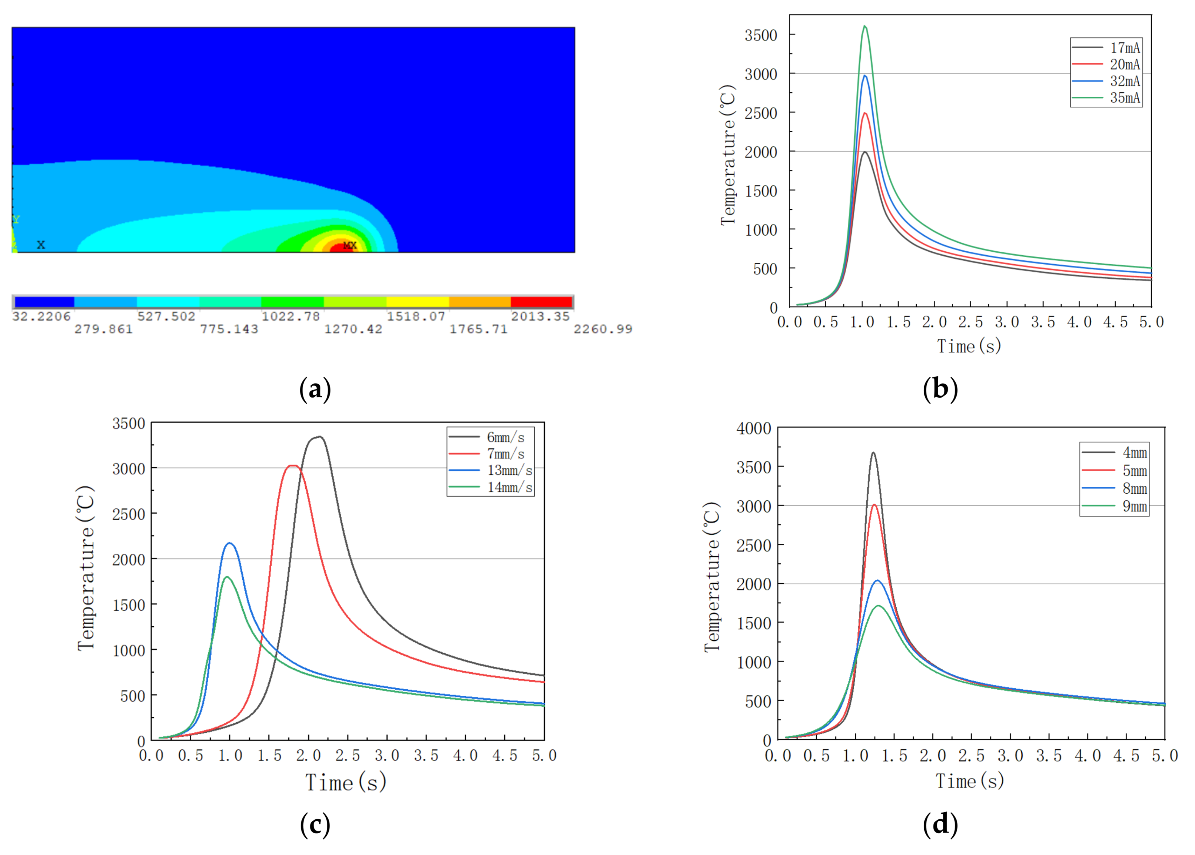 Coatings 12 00602 g001