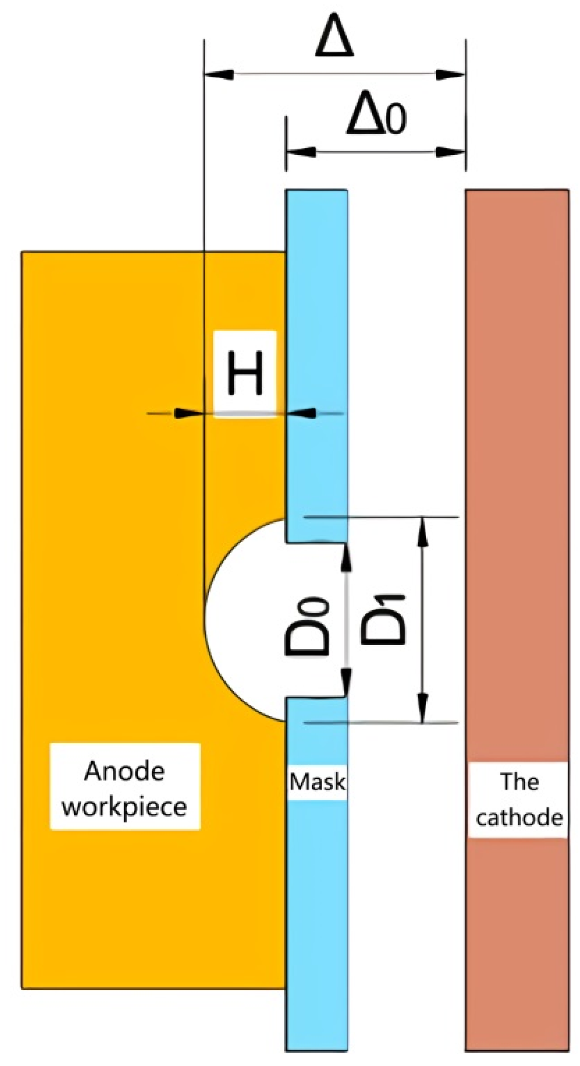 Coatings 12 00605 g002