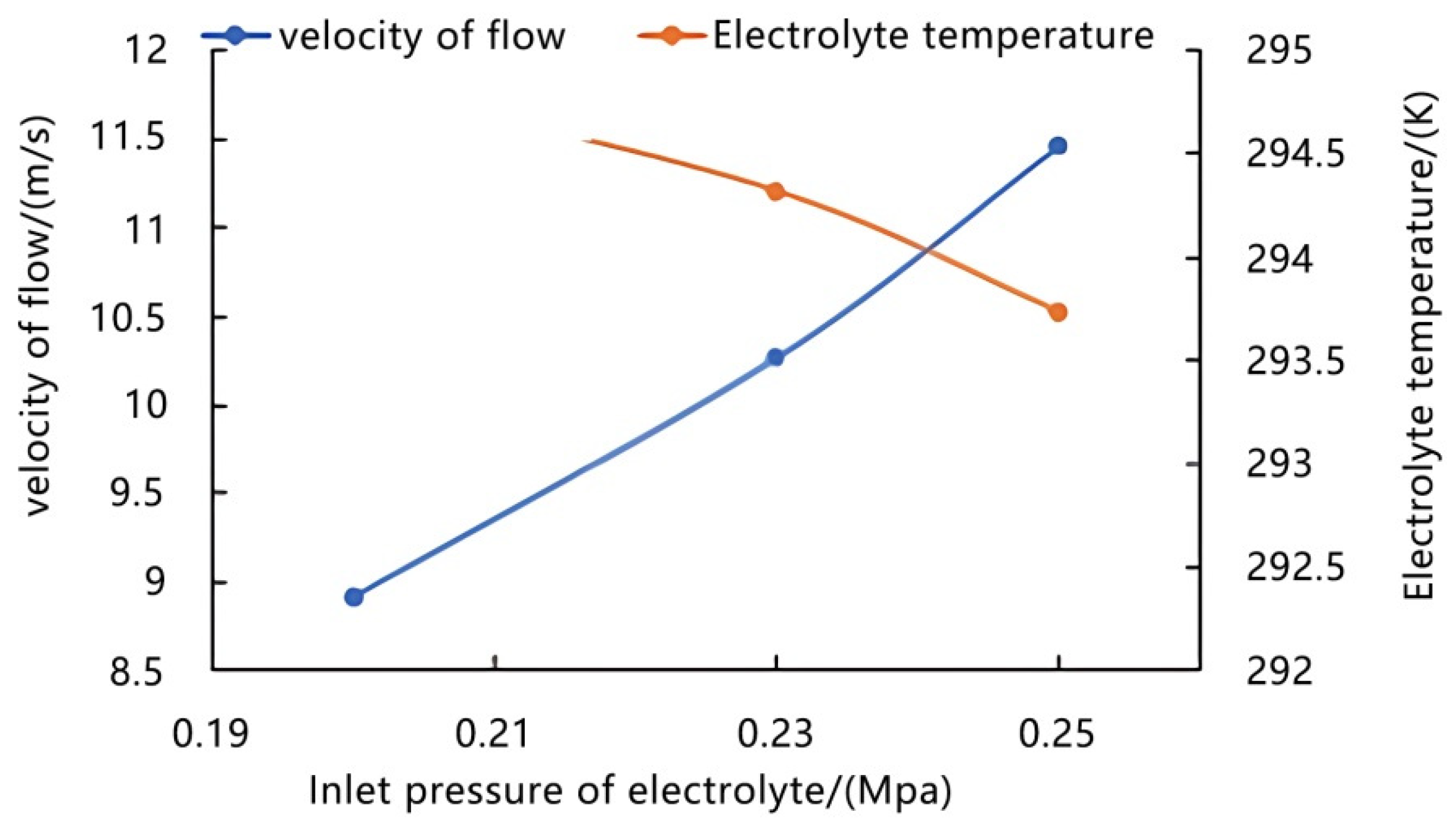 Coatings 12 00605 g006