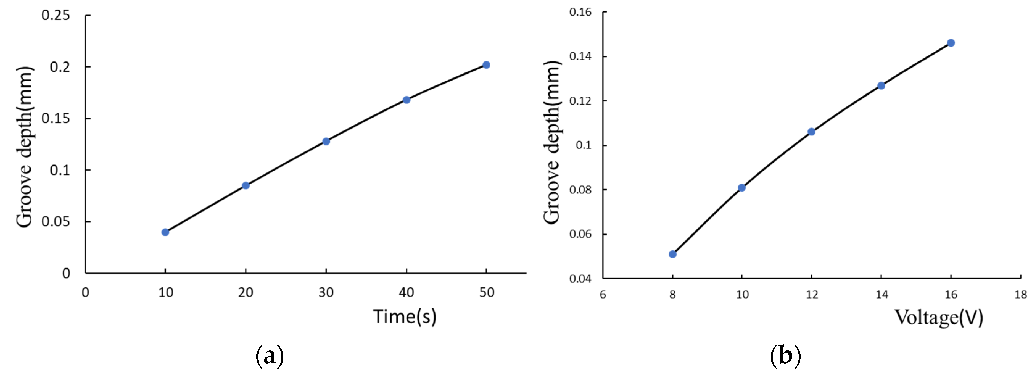 Coatings 12 00605 g008