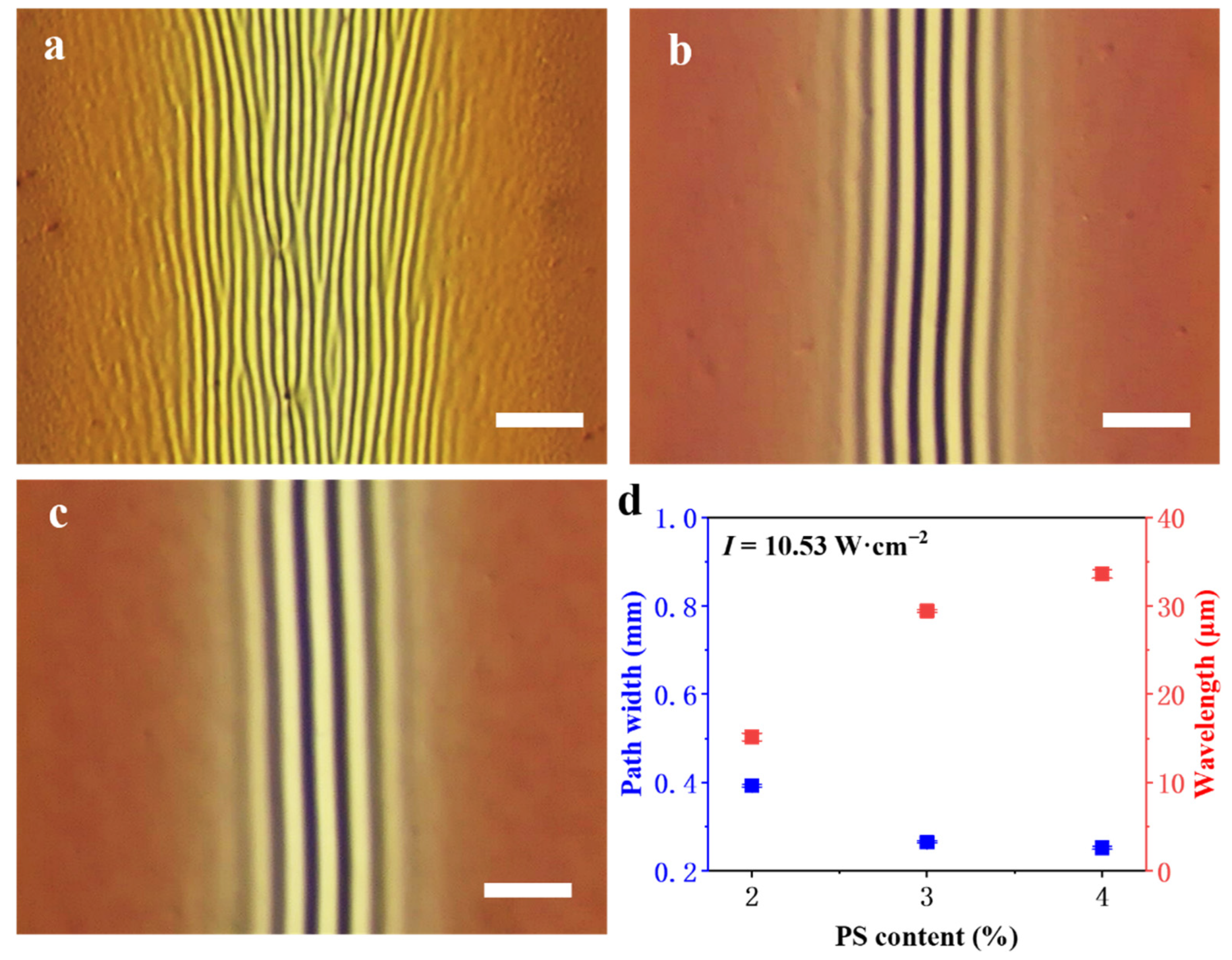 Coatings 12 00608 g006