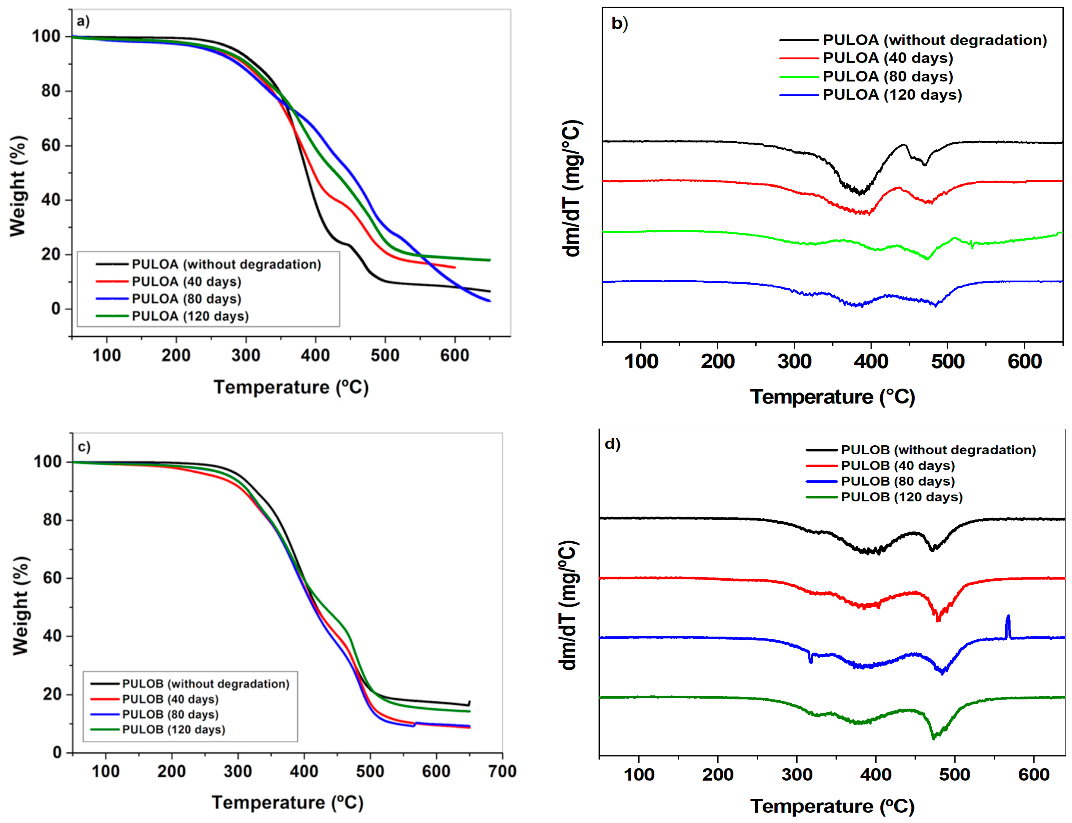 Coatings 12 00617 g009