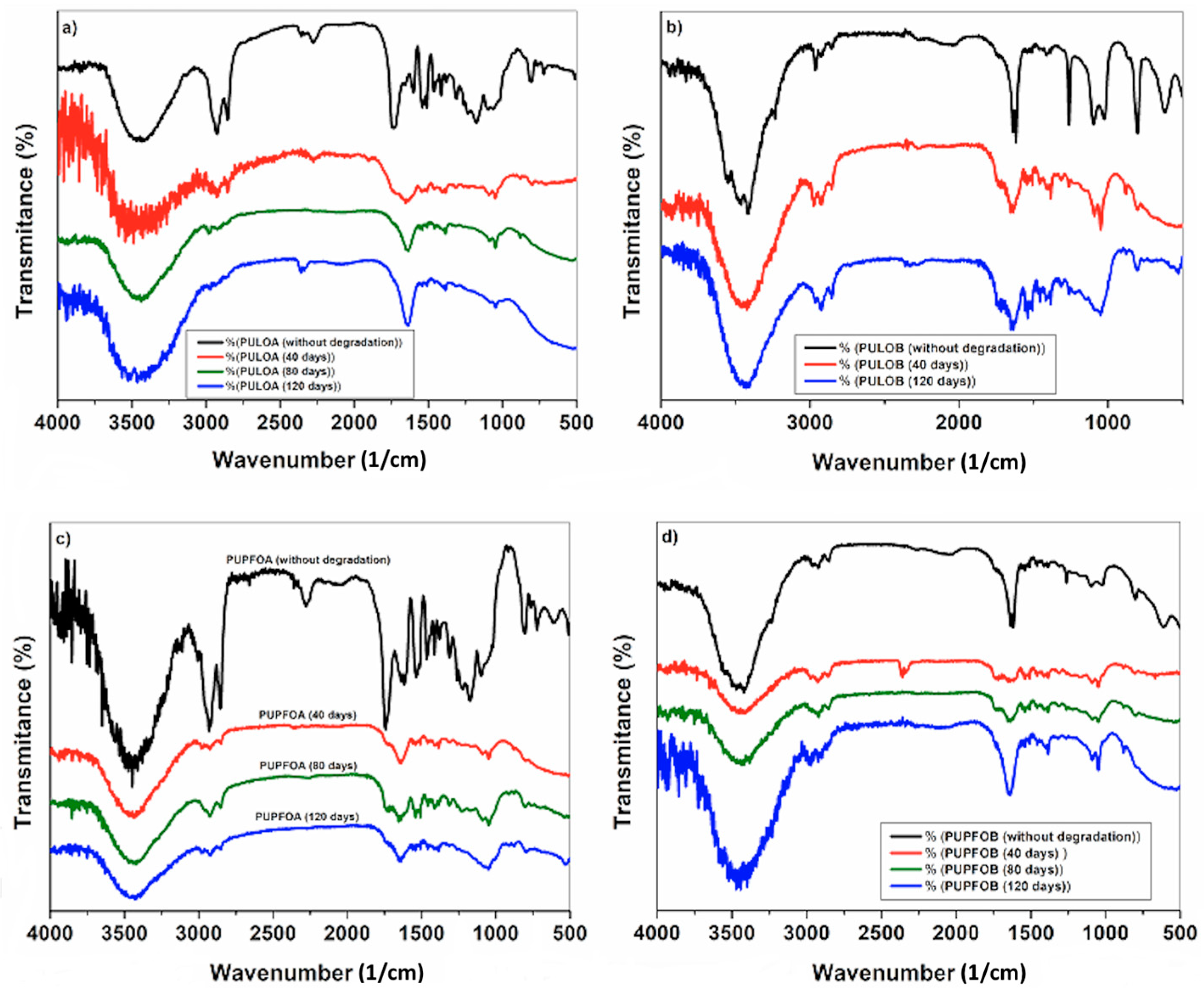 Coatings 12 00617 g011