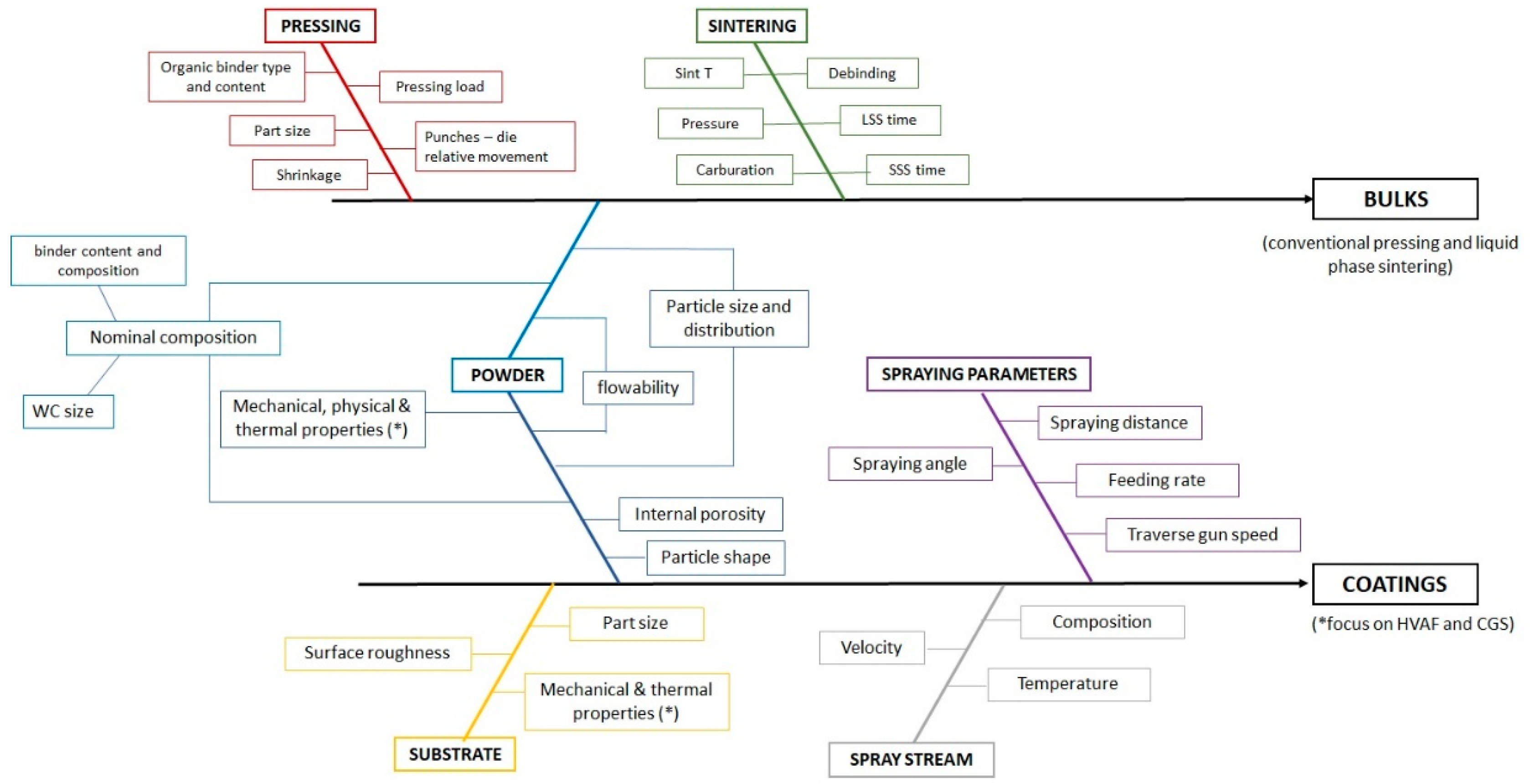 Coatings 12 00620 g001