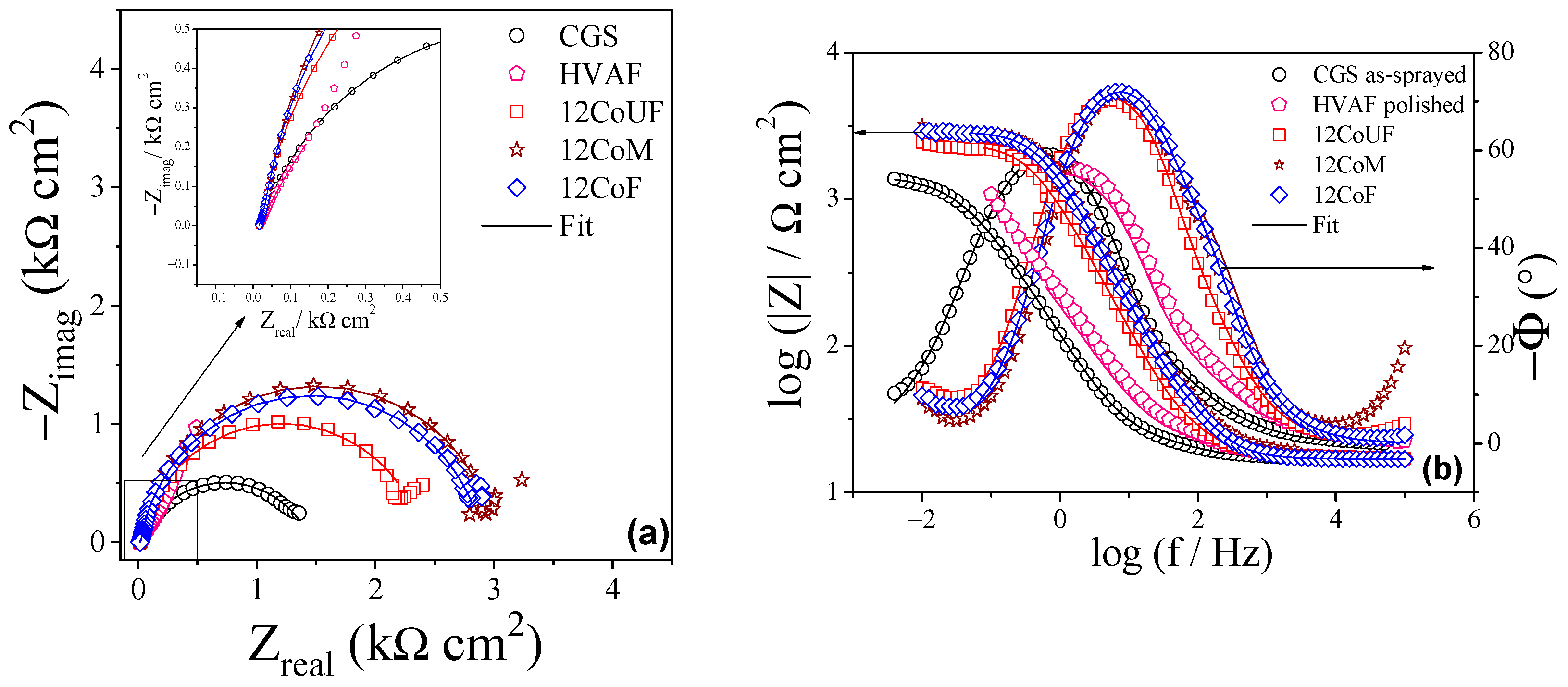 Coatings 12 00620 g008