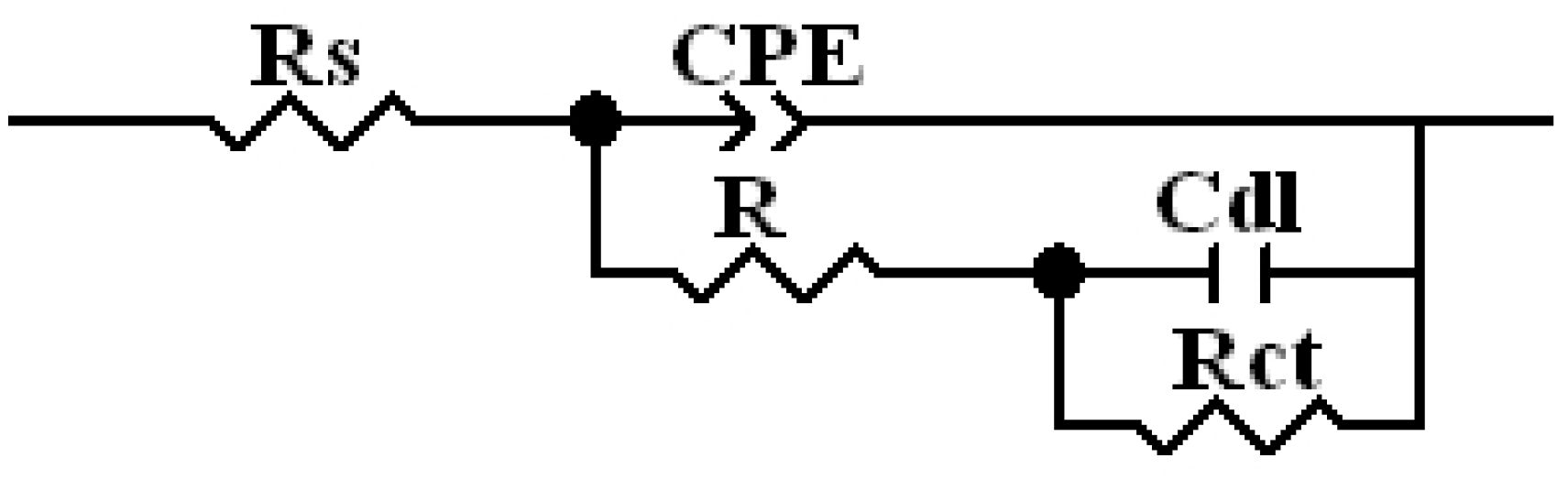 Coatings 12 00620 g011