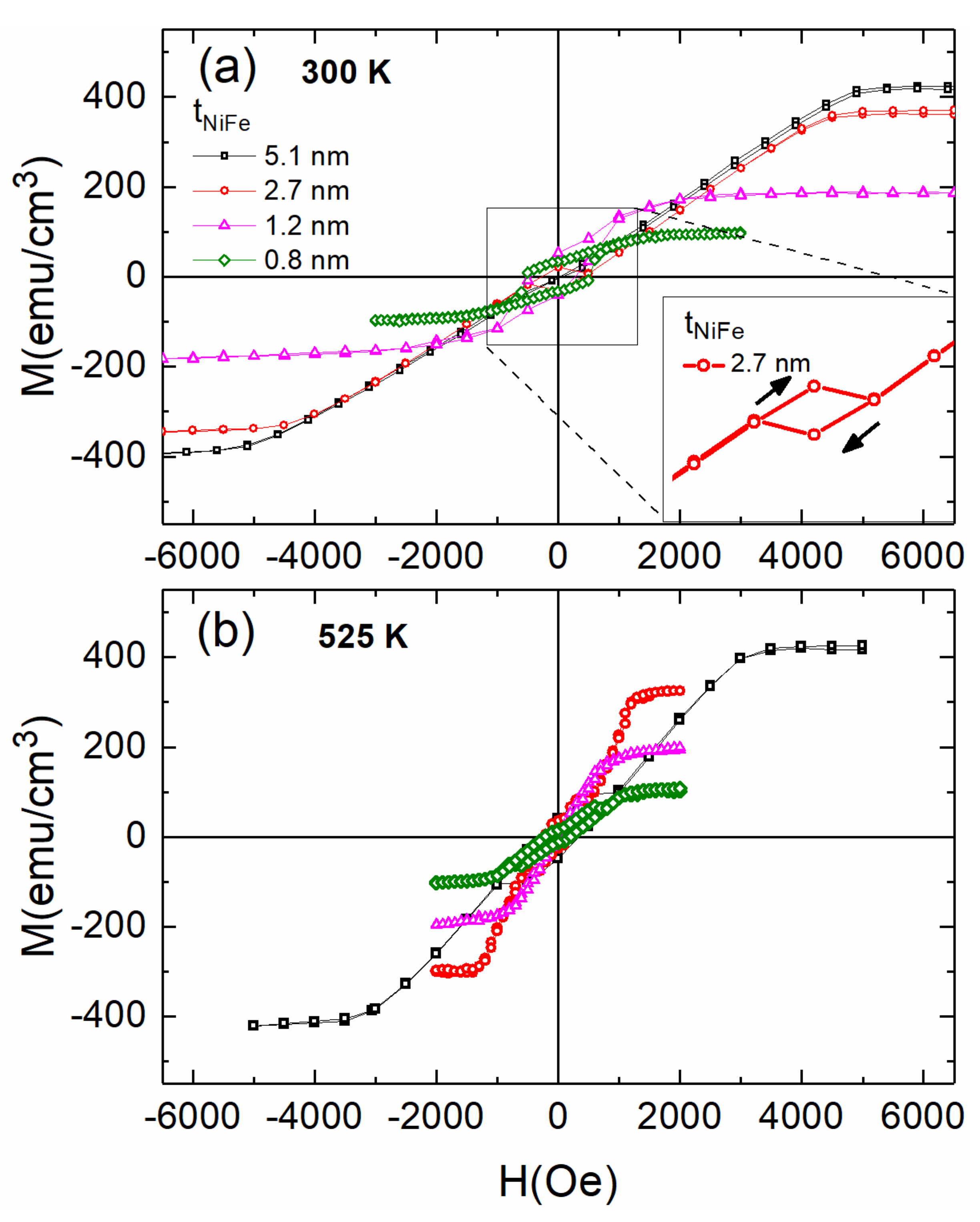 Coatings 12 00627 g003