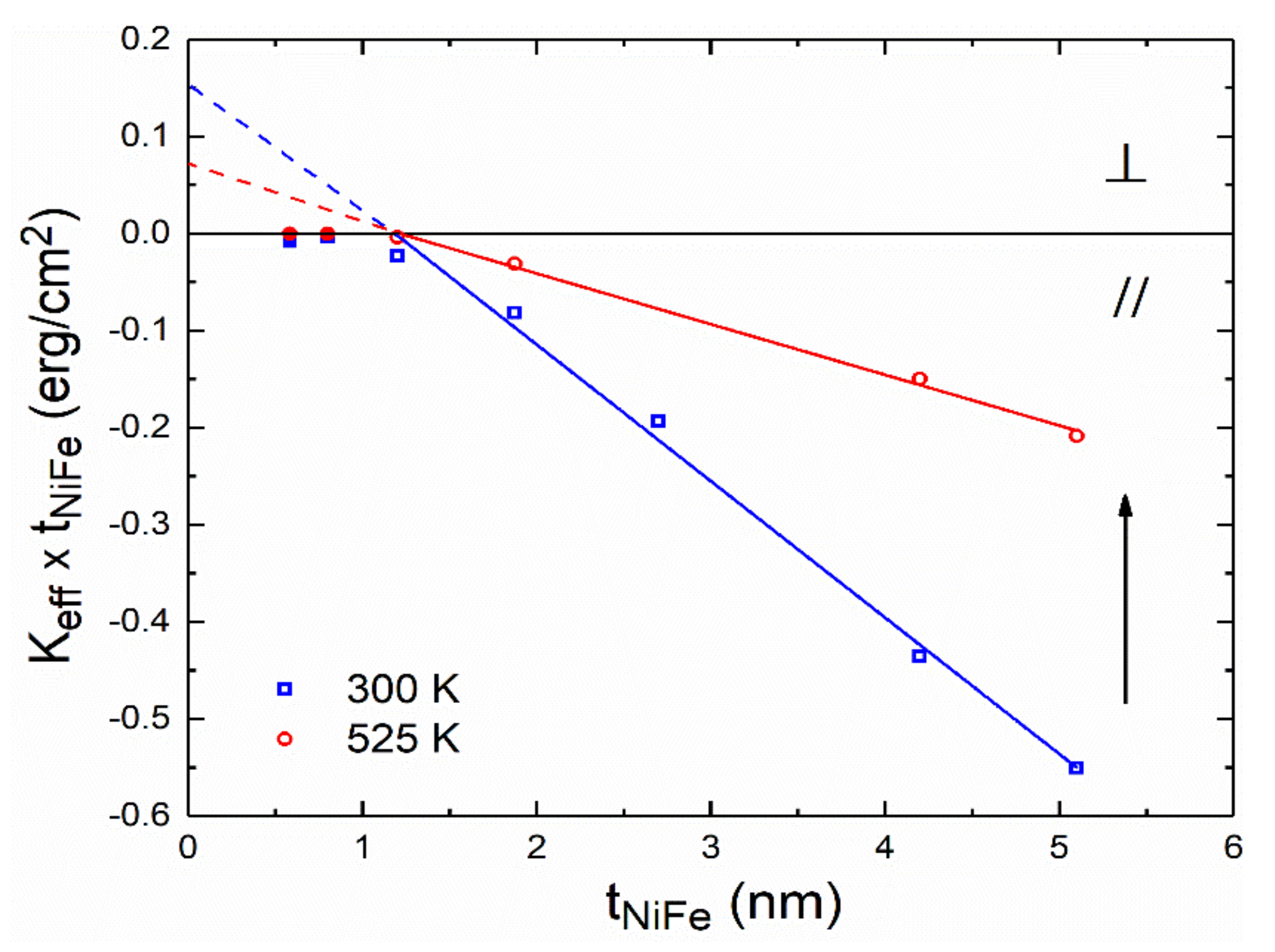 Coatings 12 00627 g005