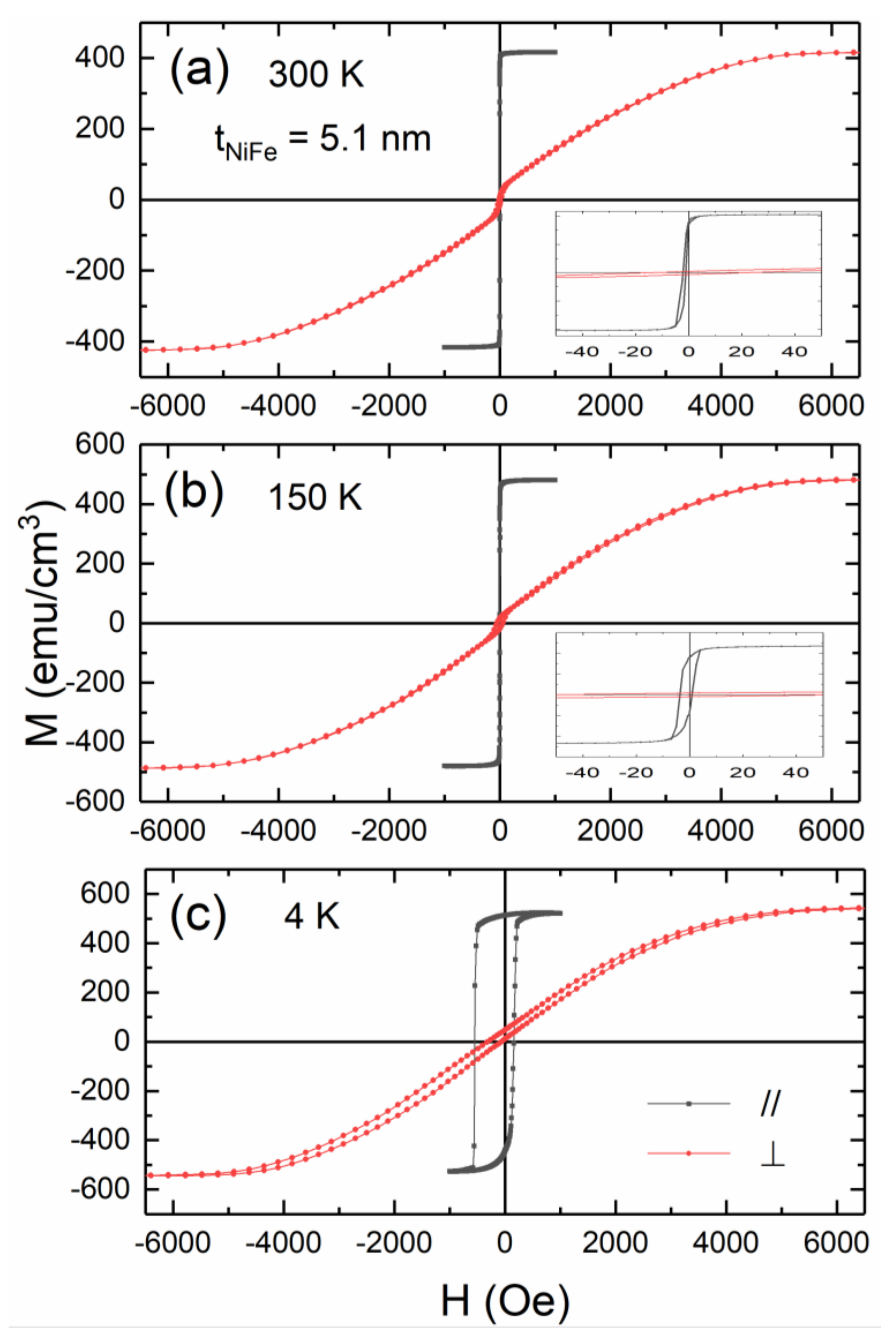 Coatings 12 00627 g006