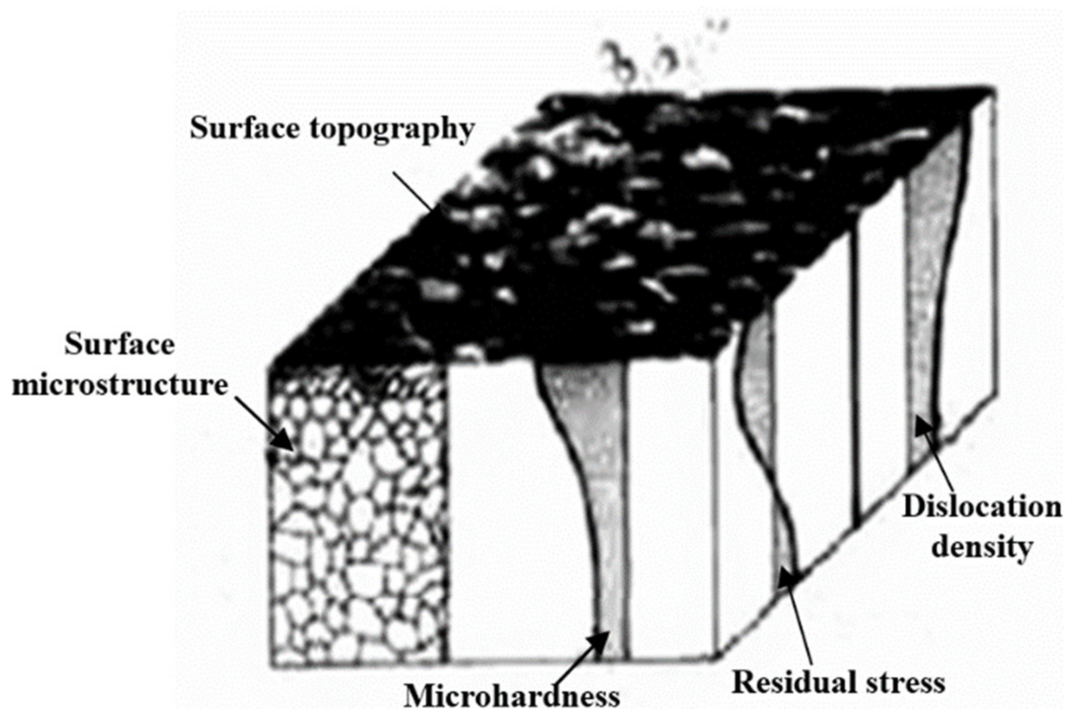 Coatings 12 00629 g003 Coatings 12 00629 g003