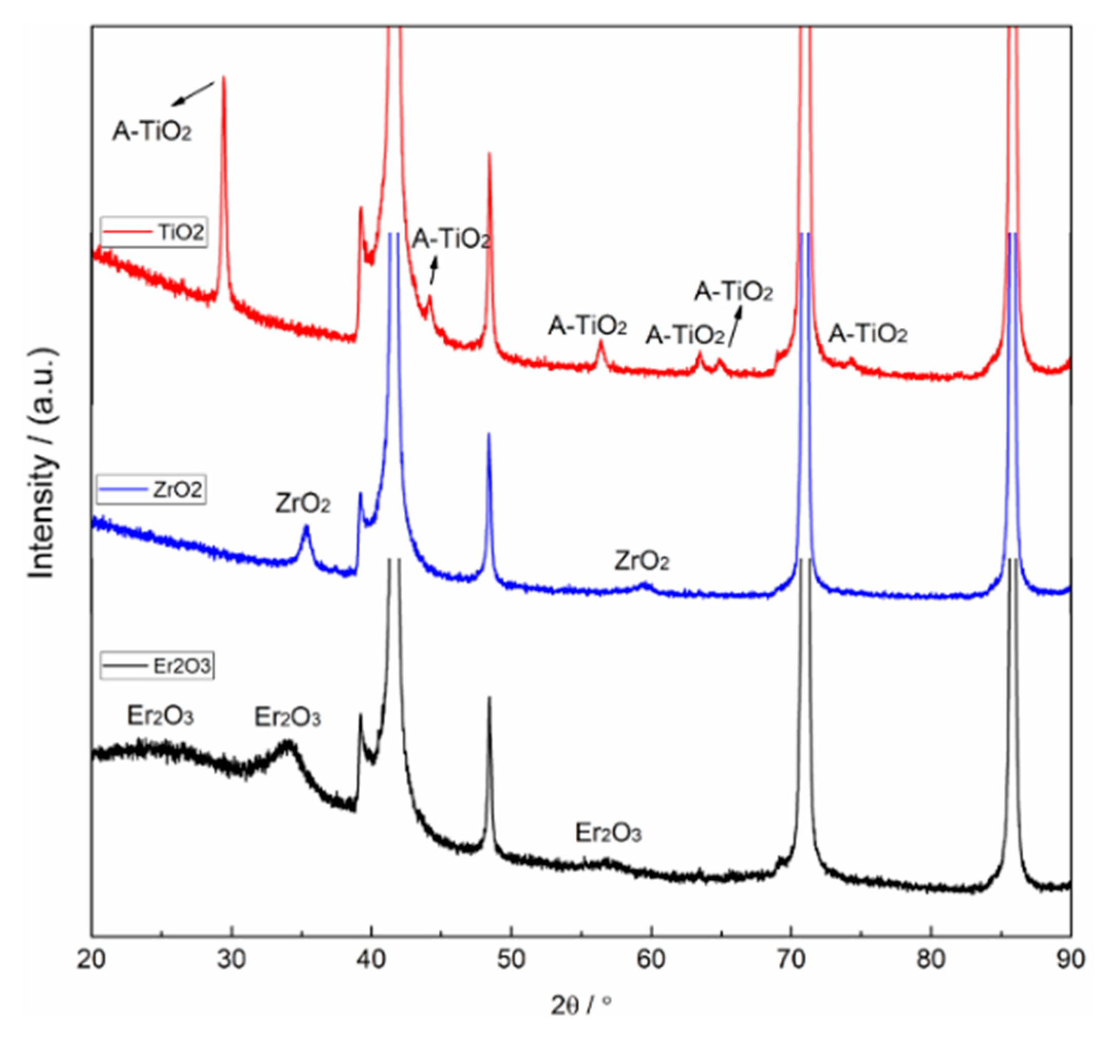 Coatings 12 00639 g003