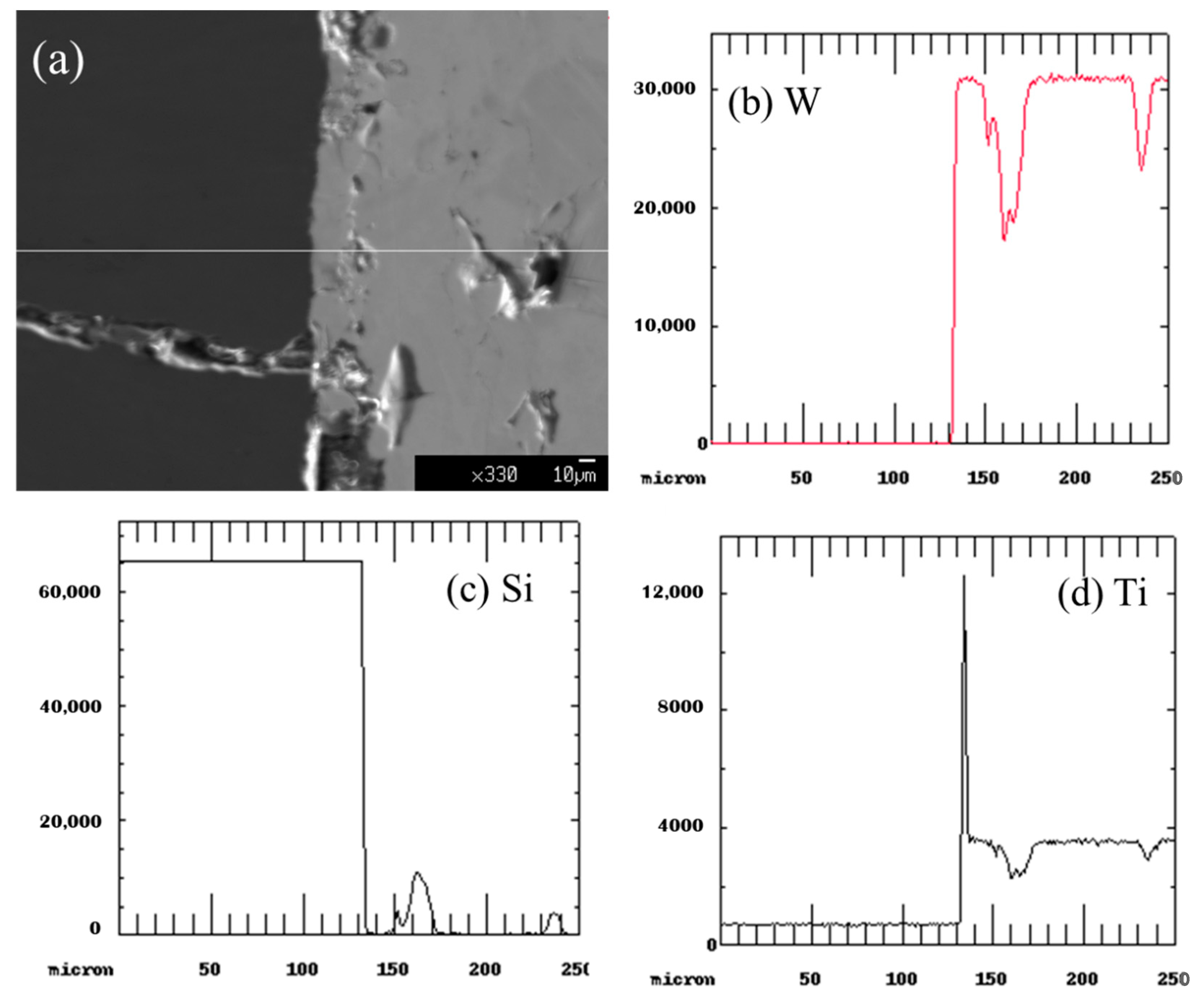 Coatings 12 00639 g014